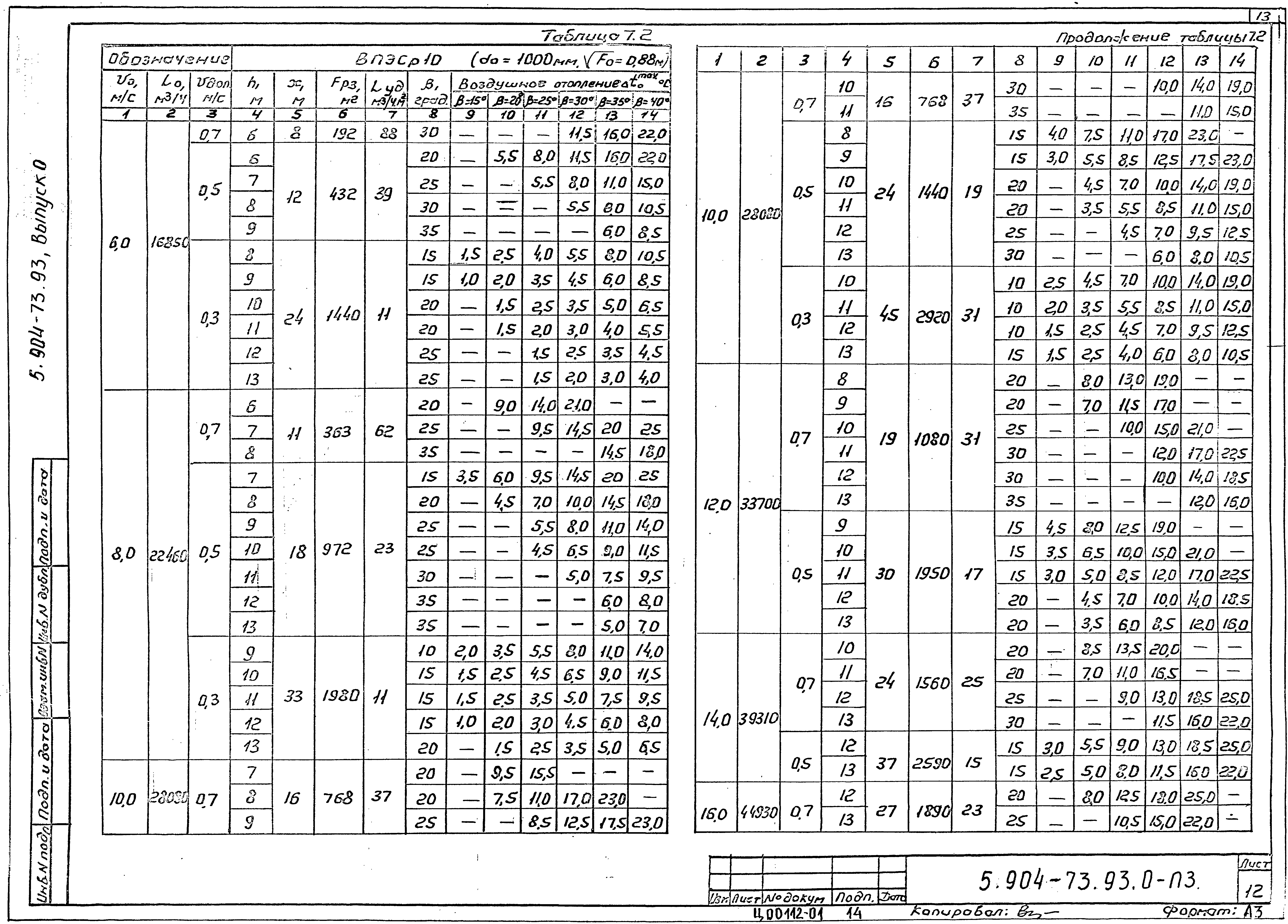 Серия 5.904-73.93