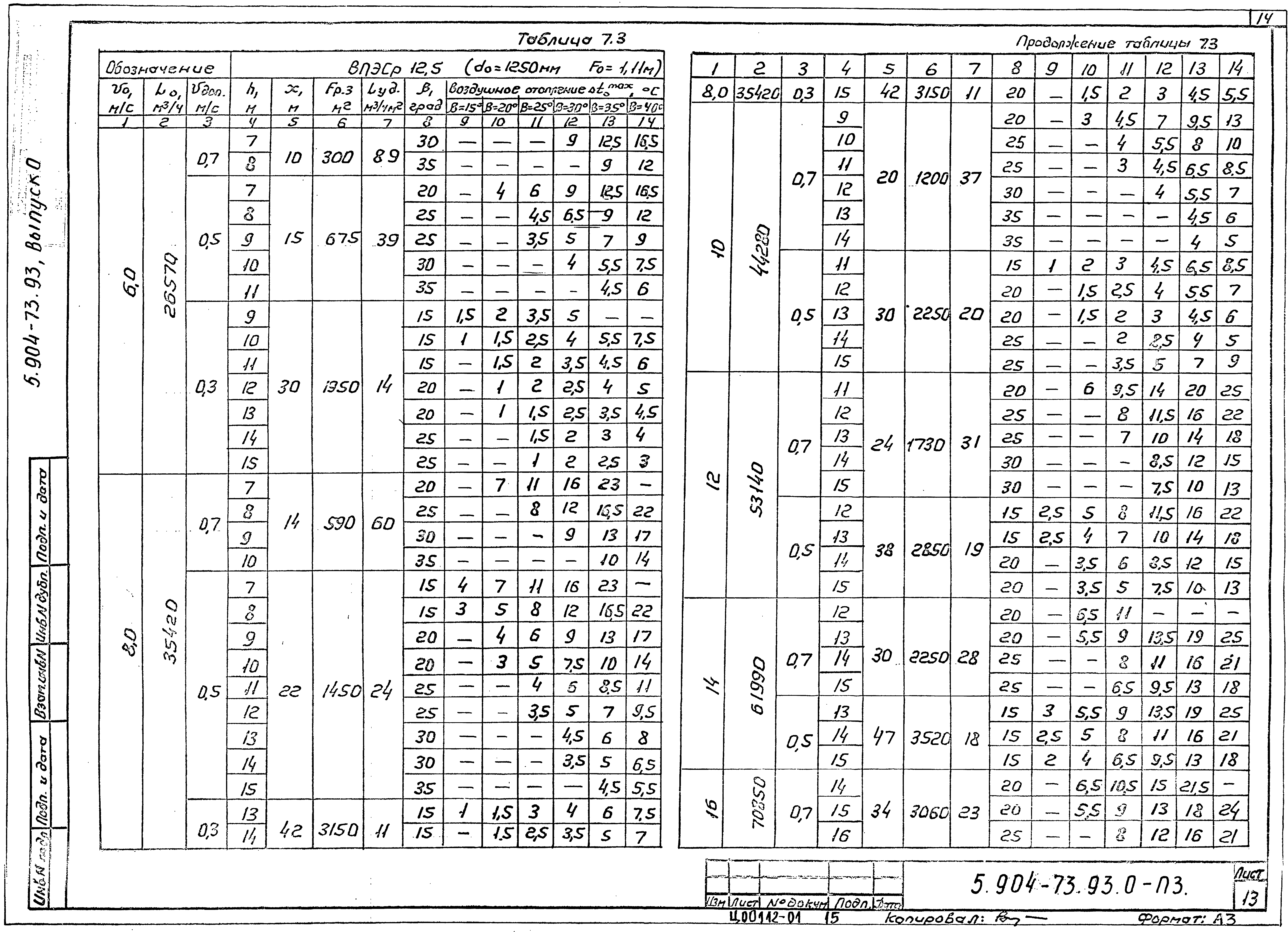 Серия 5.904-73.93