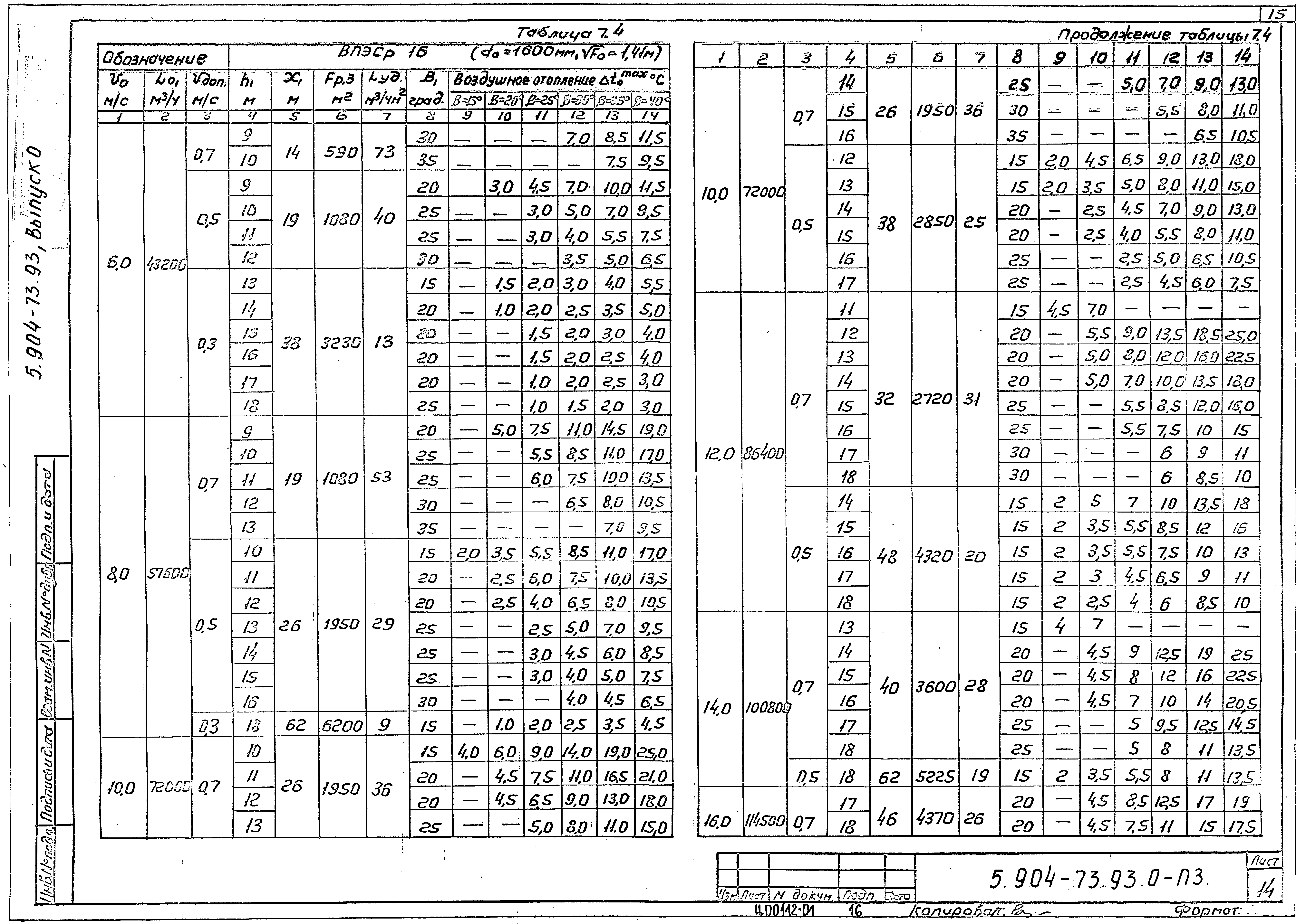 Серия 5.904-73.93