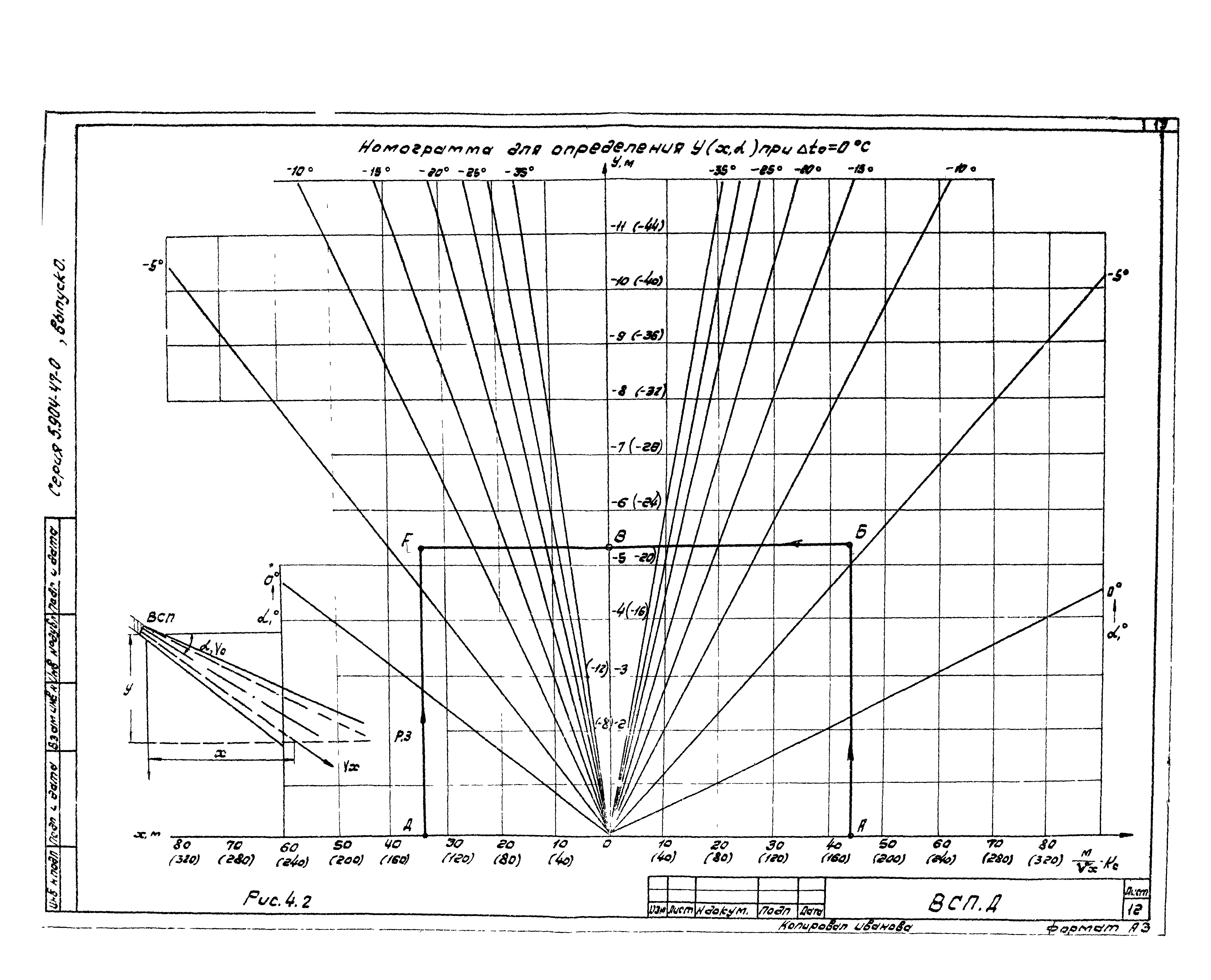 Серия 5.904-47