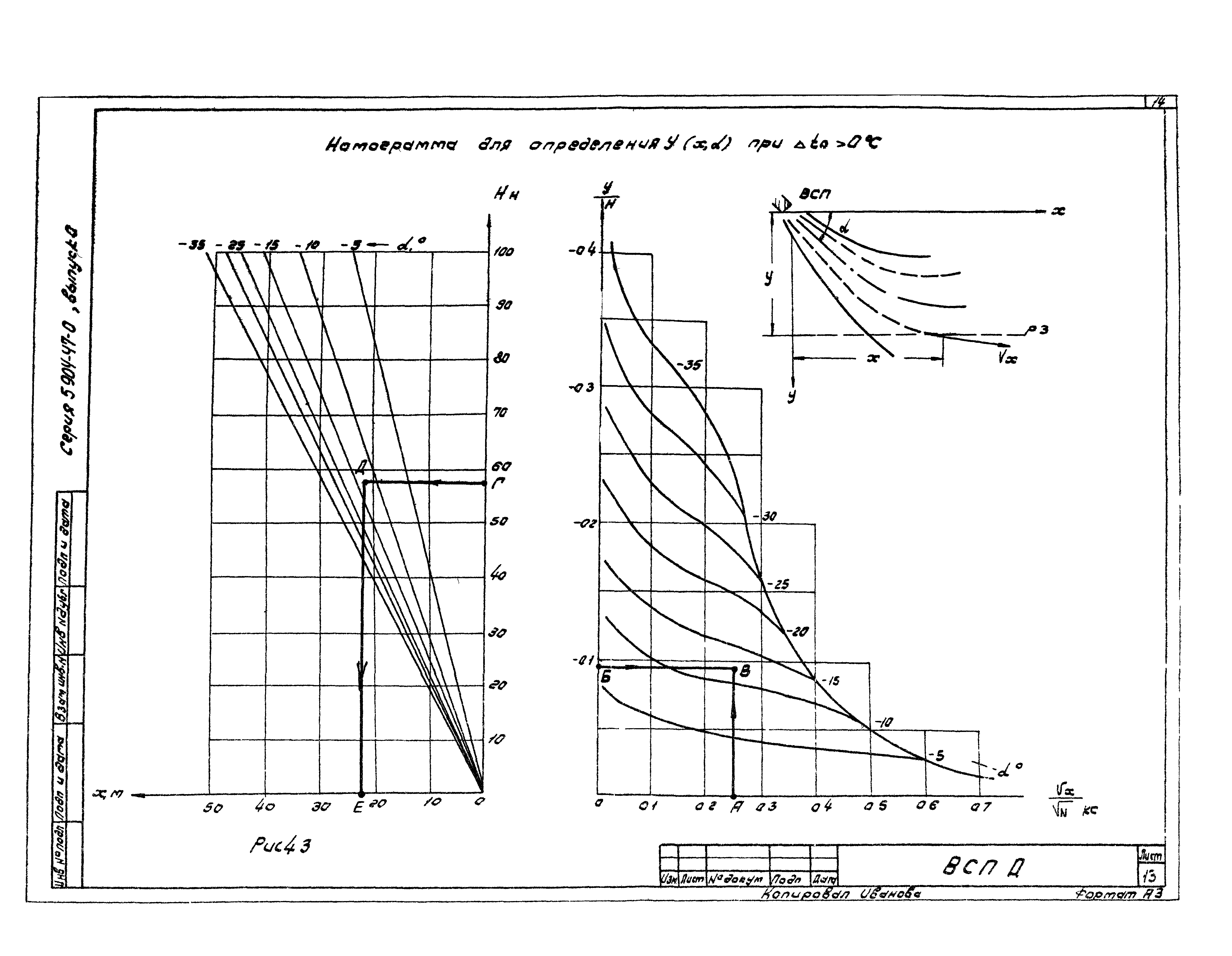 Серия 5.904-47