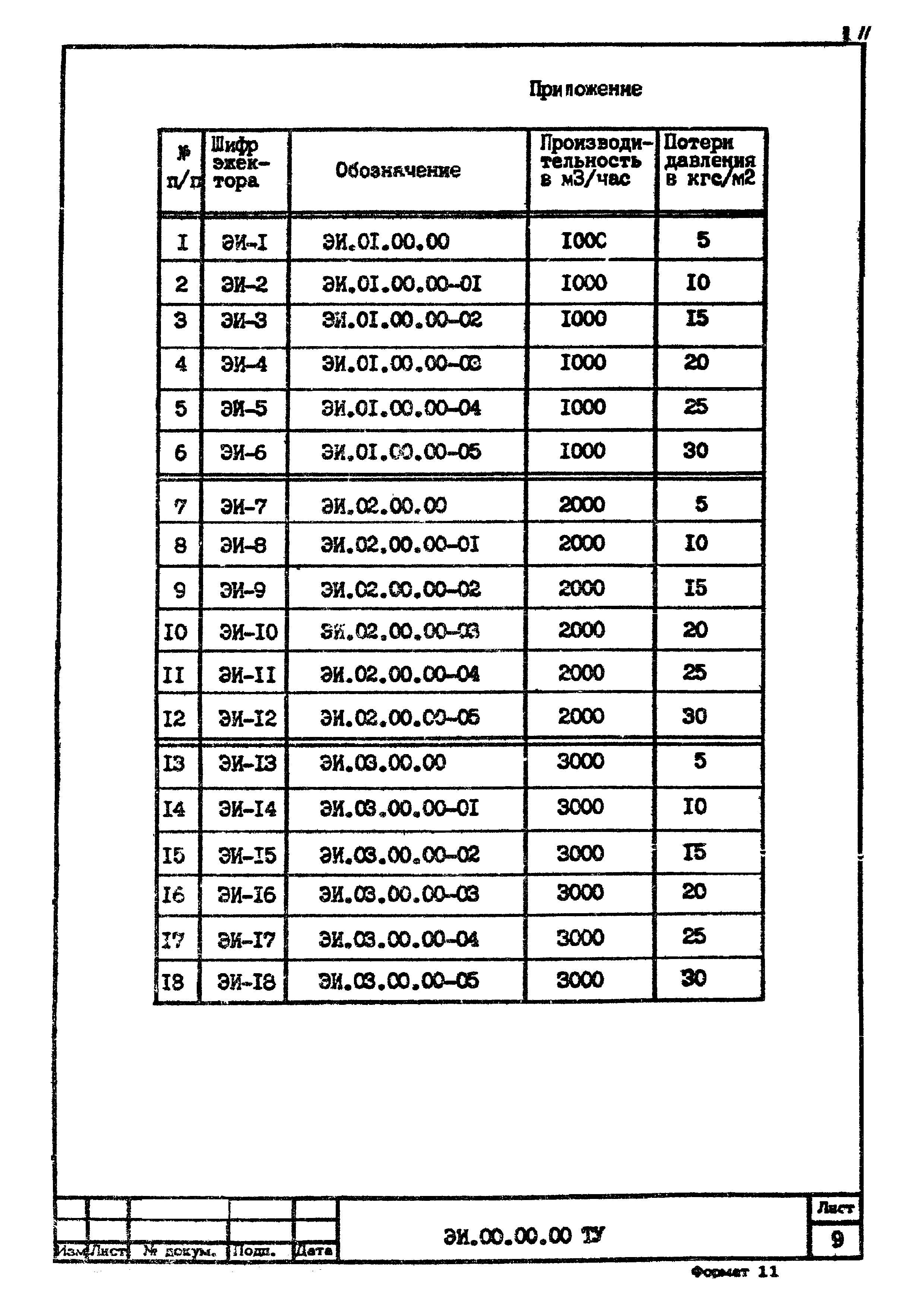 Серия 1.494-35