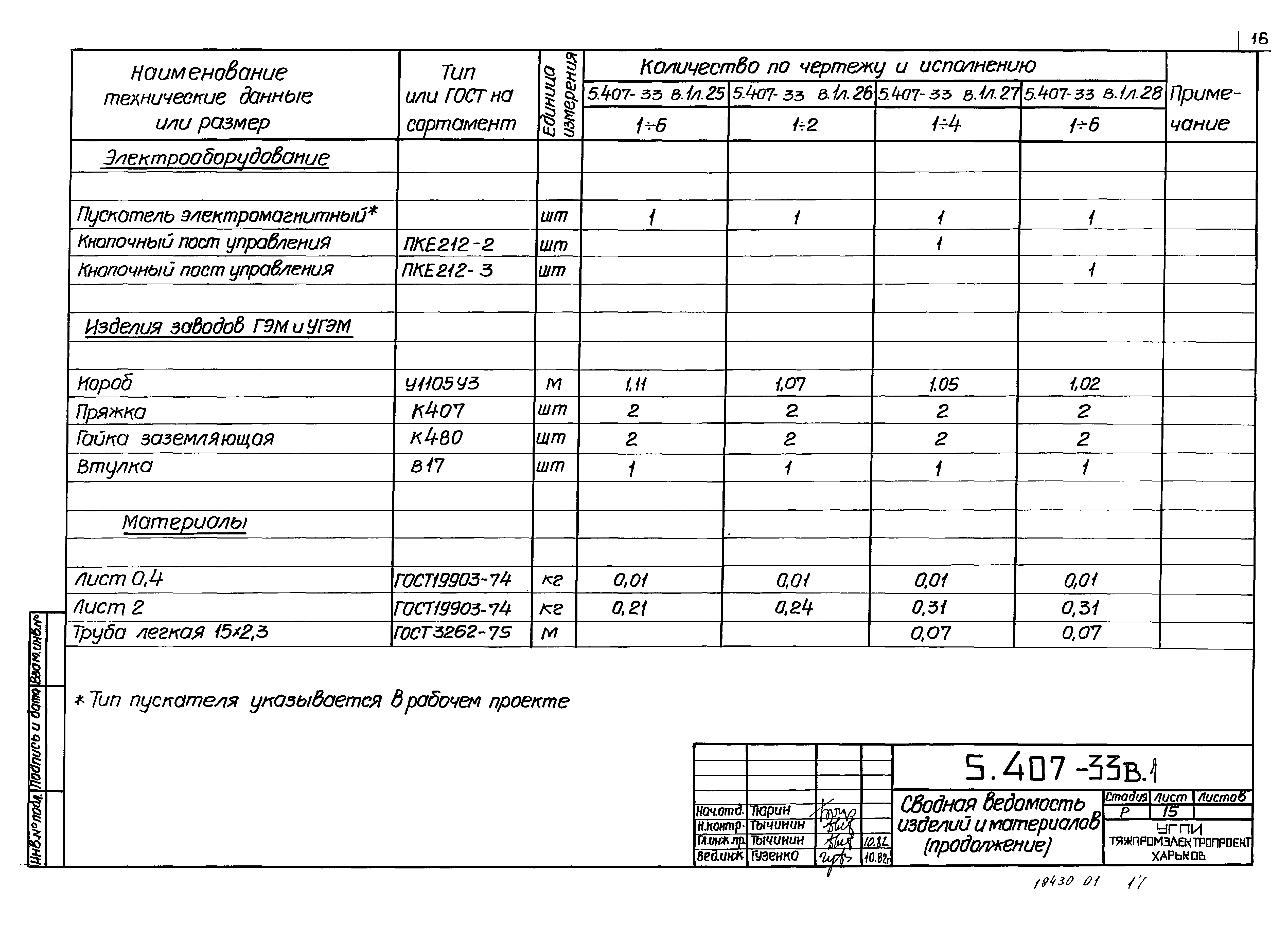 Серия 5.407-33