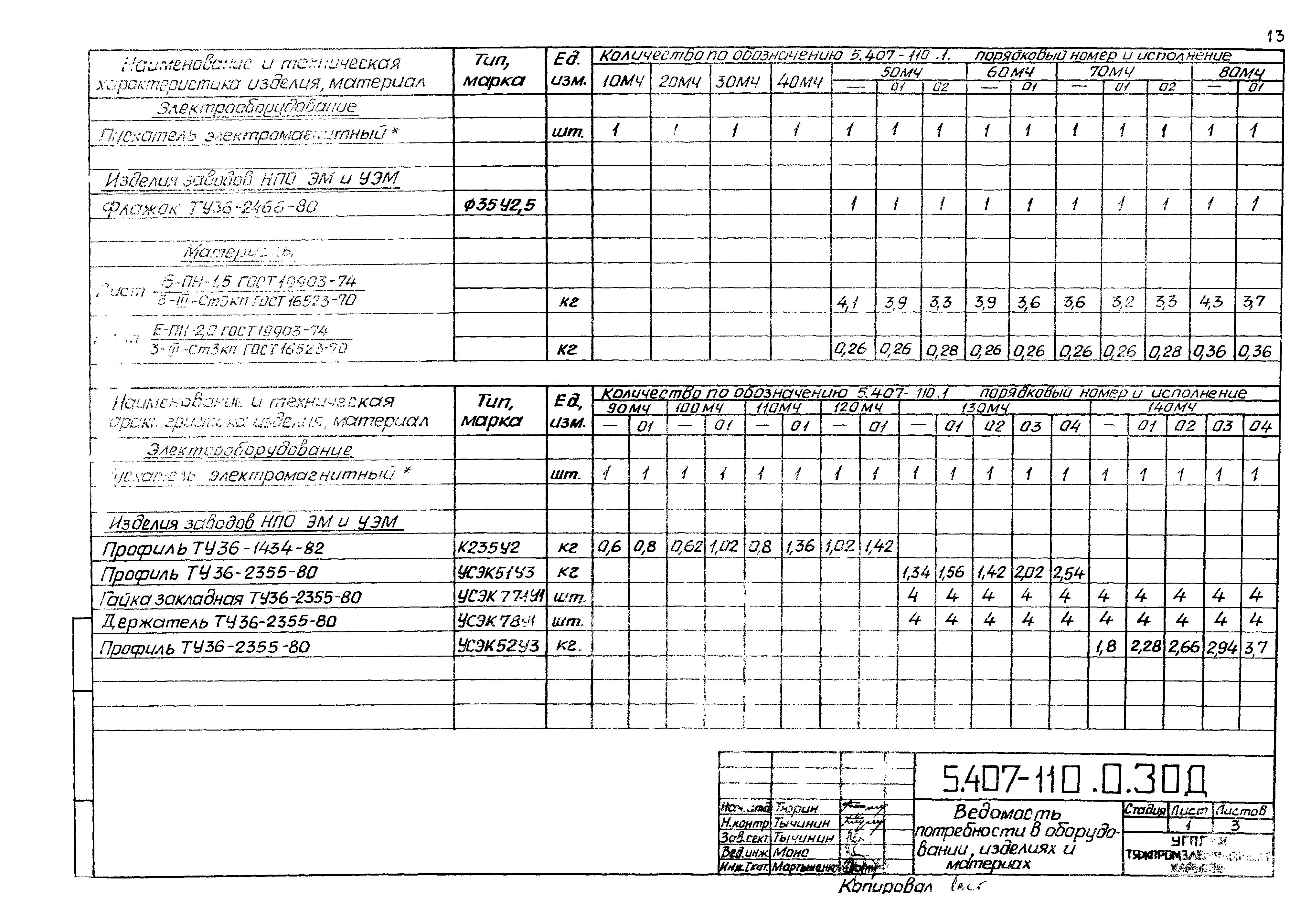 Серия 5.407-110