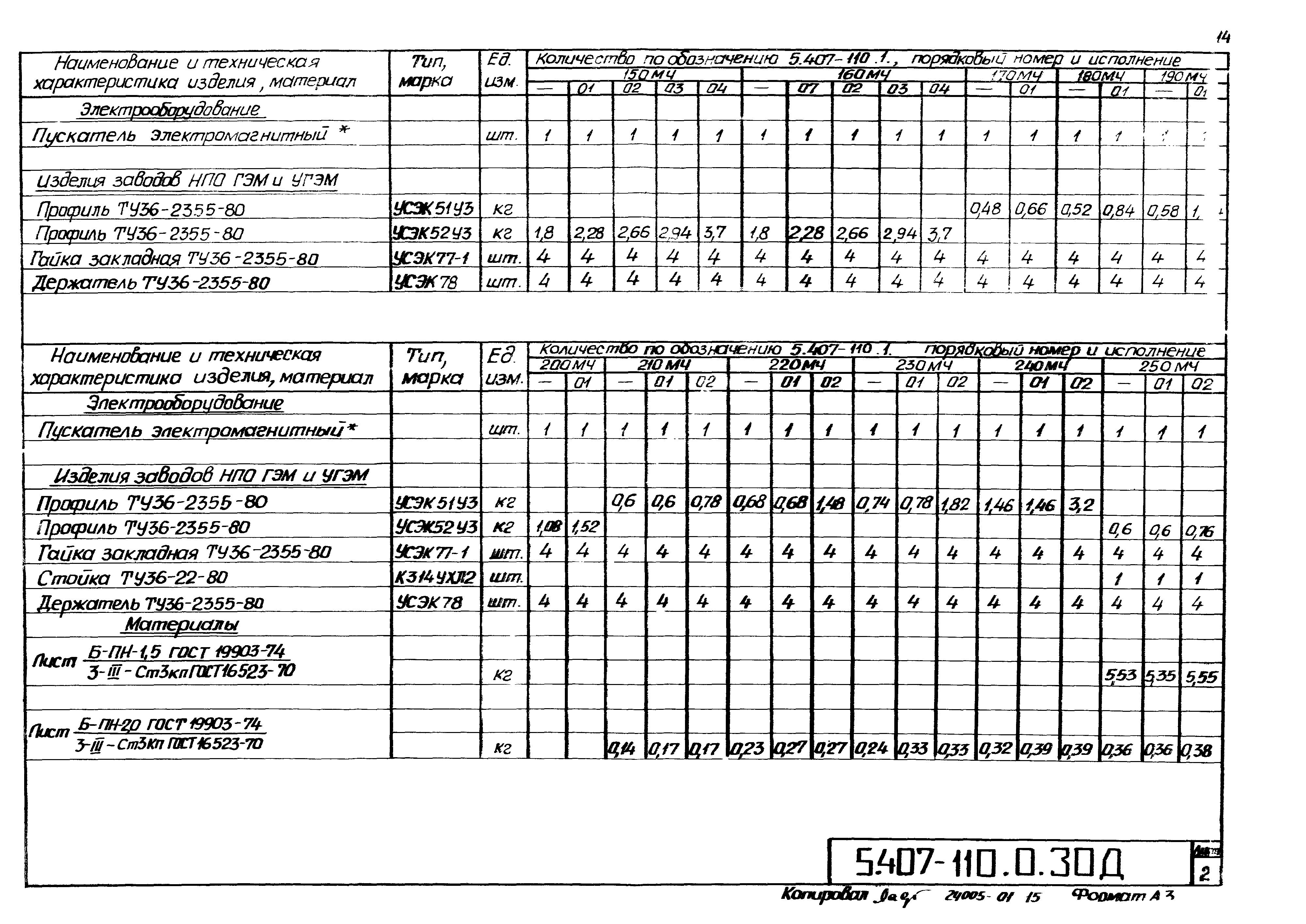 Серия 5.407-110