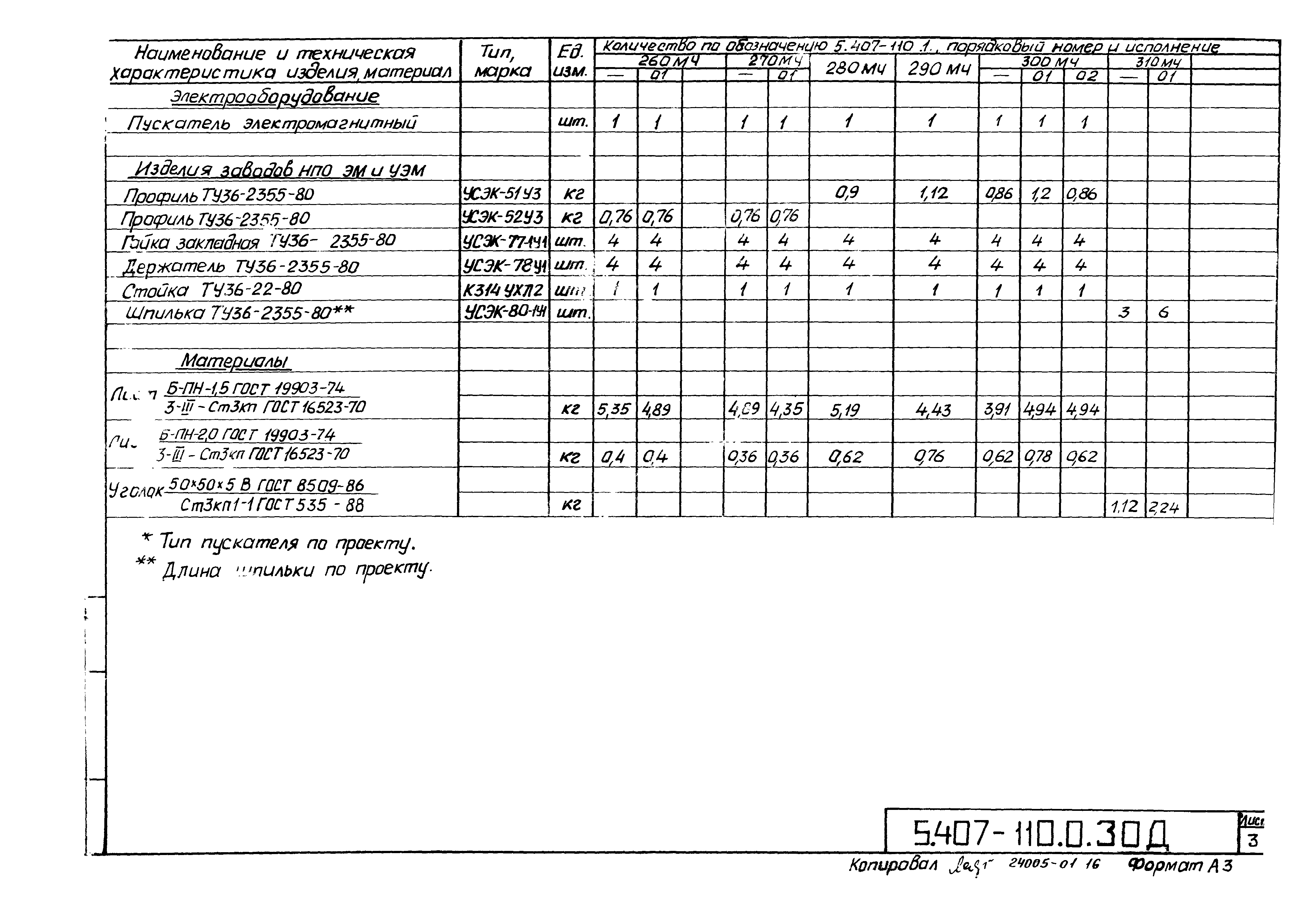 Серия 5.407-110