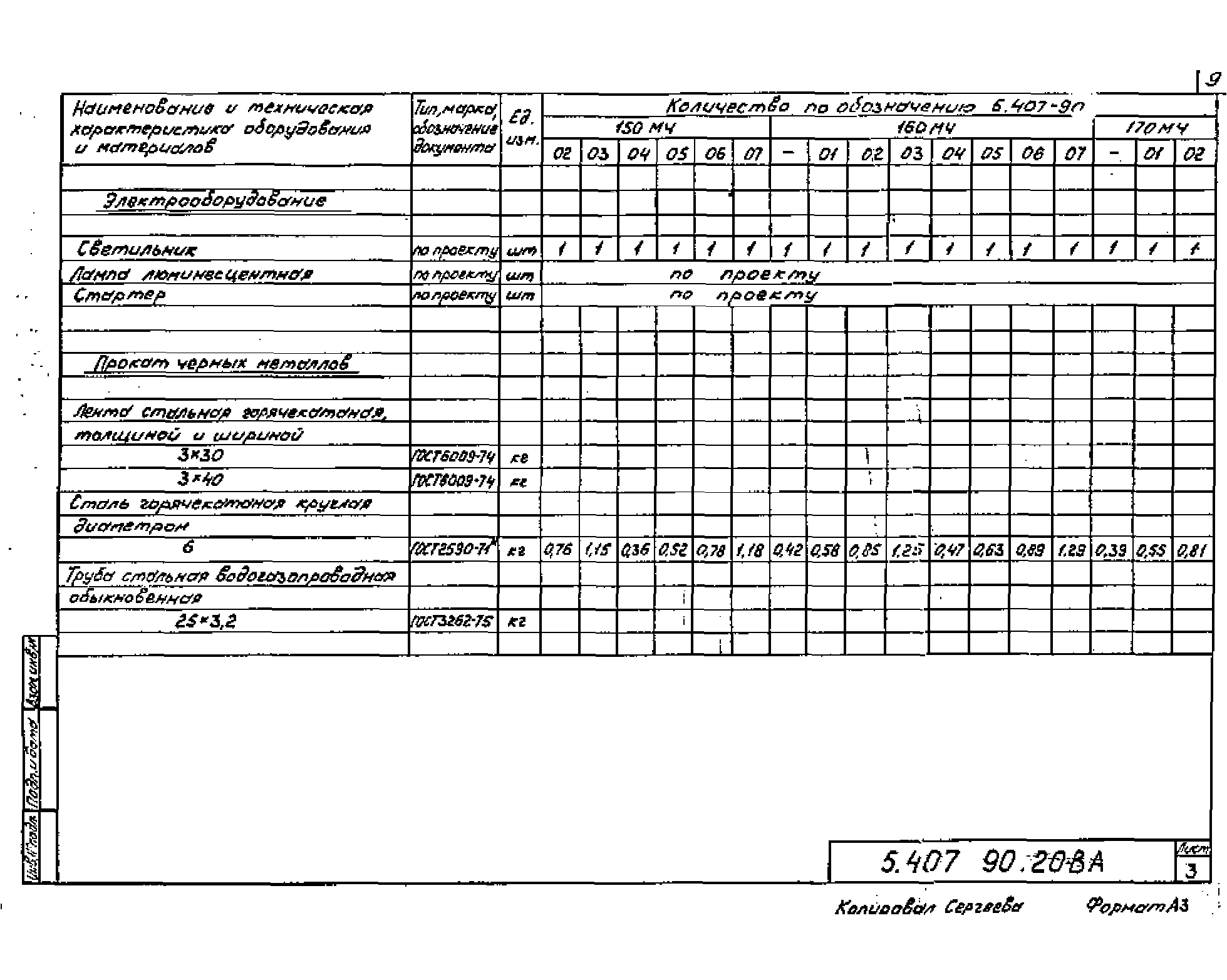 Серия 5.407-90