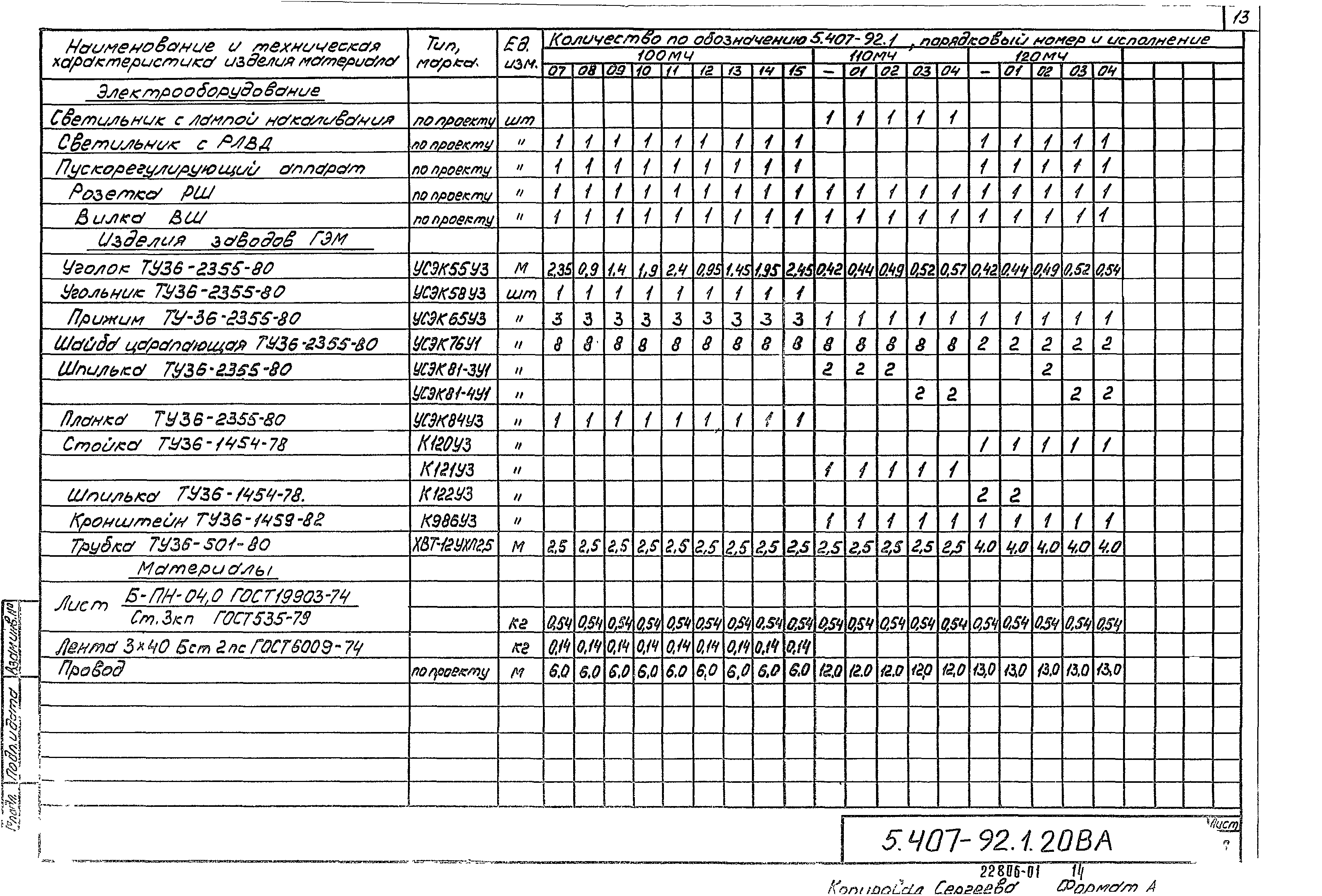 Серия 5.407-92