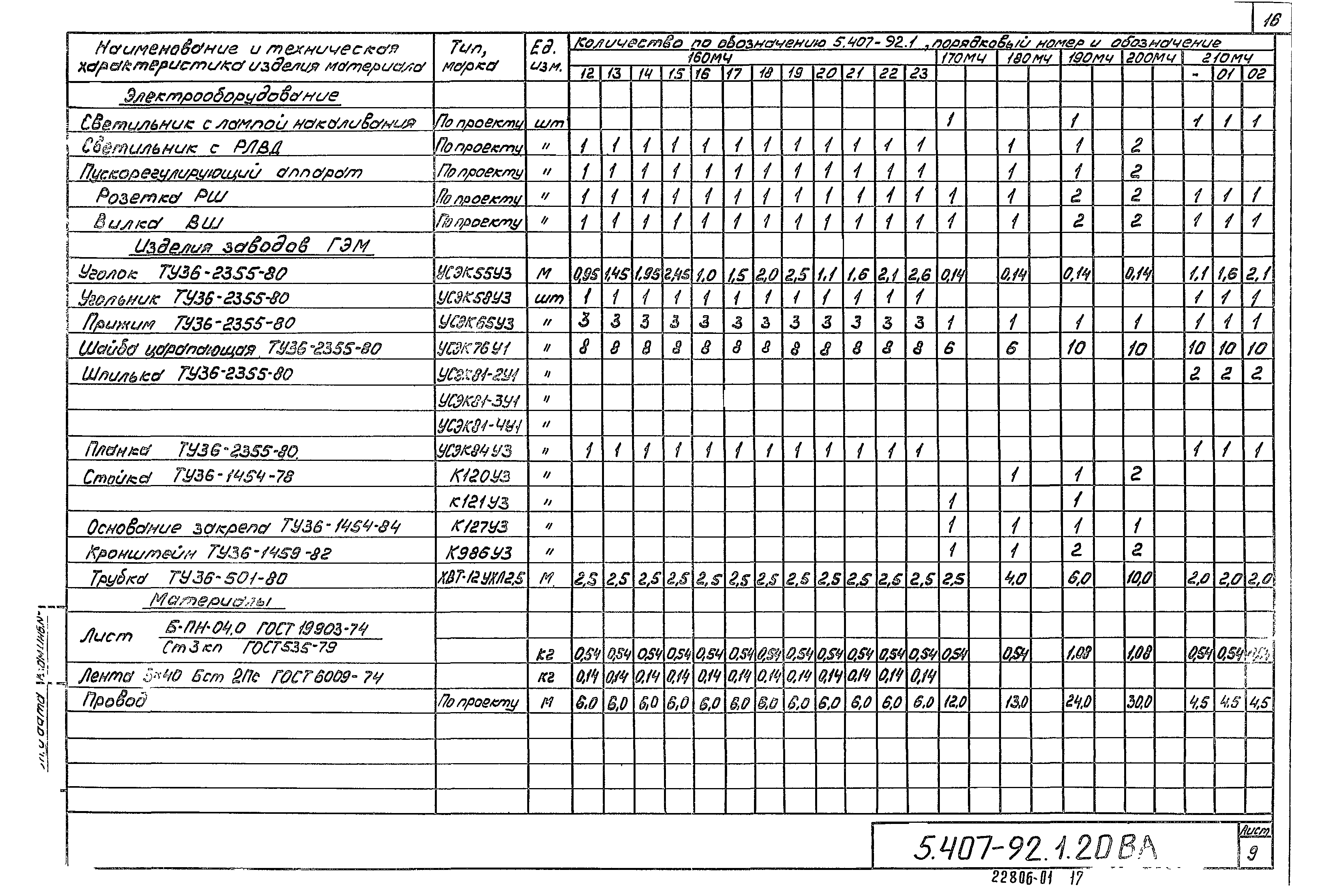 Серия 5.407-92