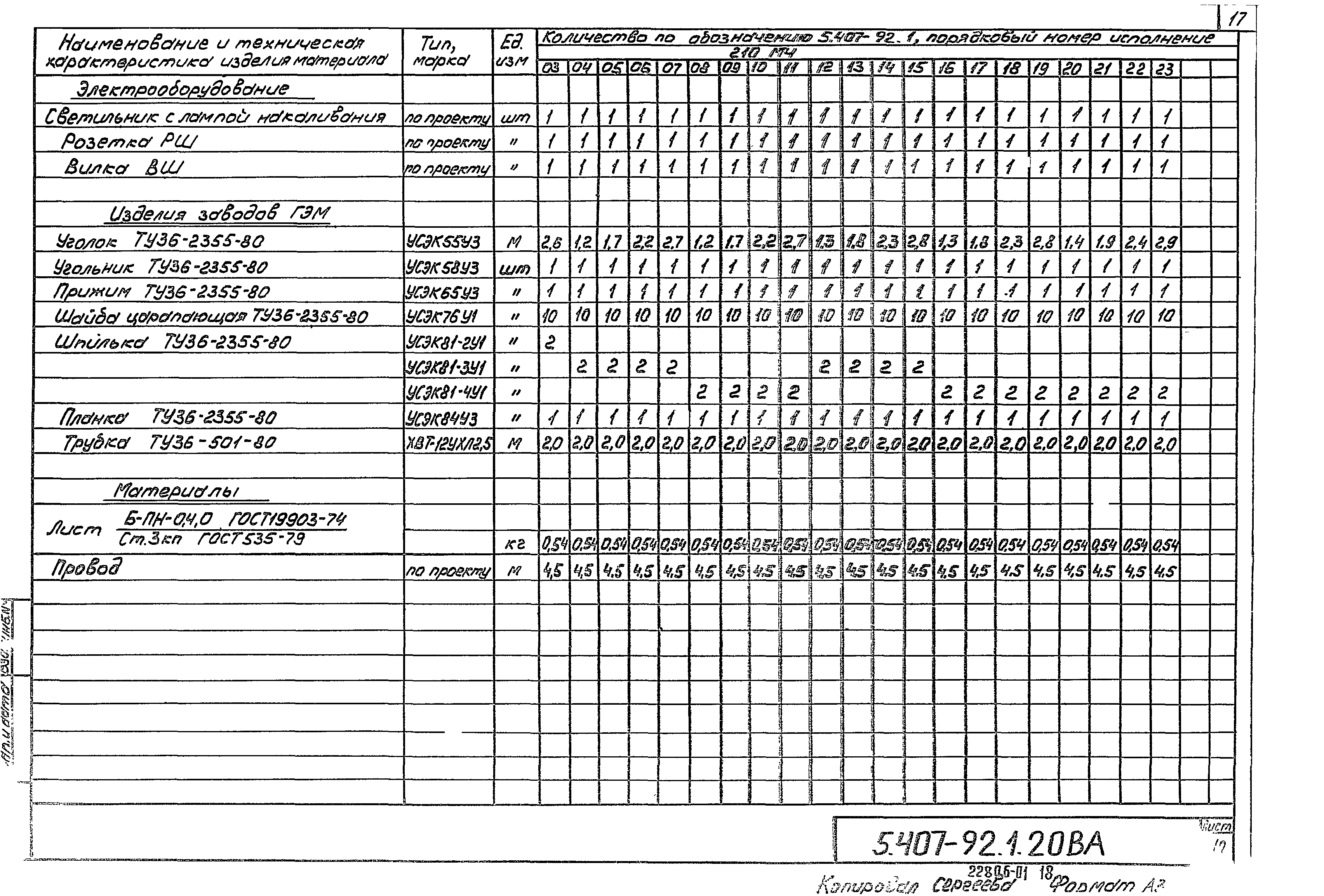 Серия 5.407-92