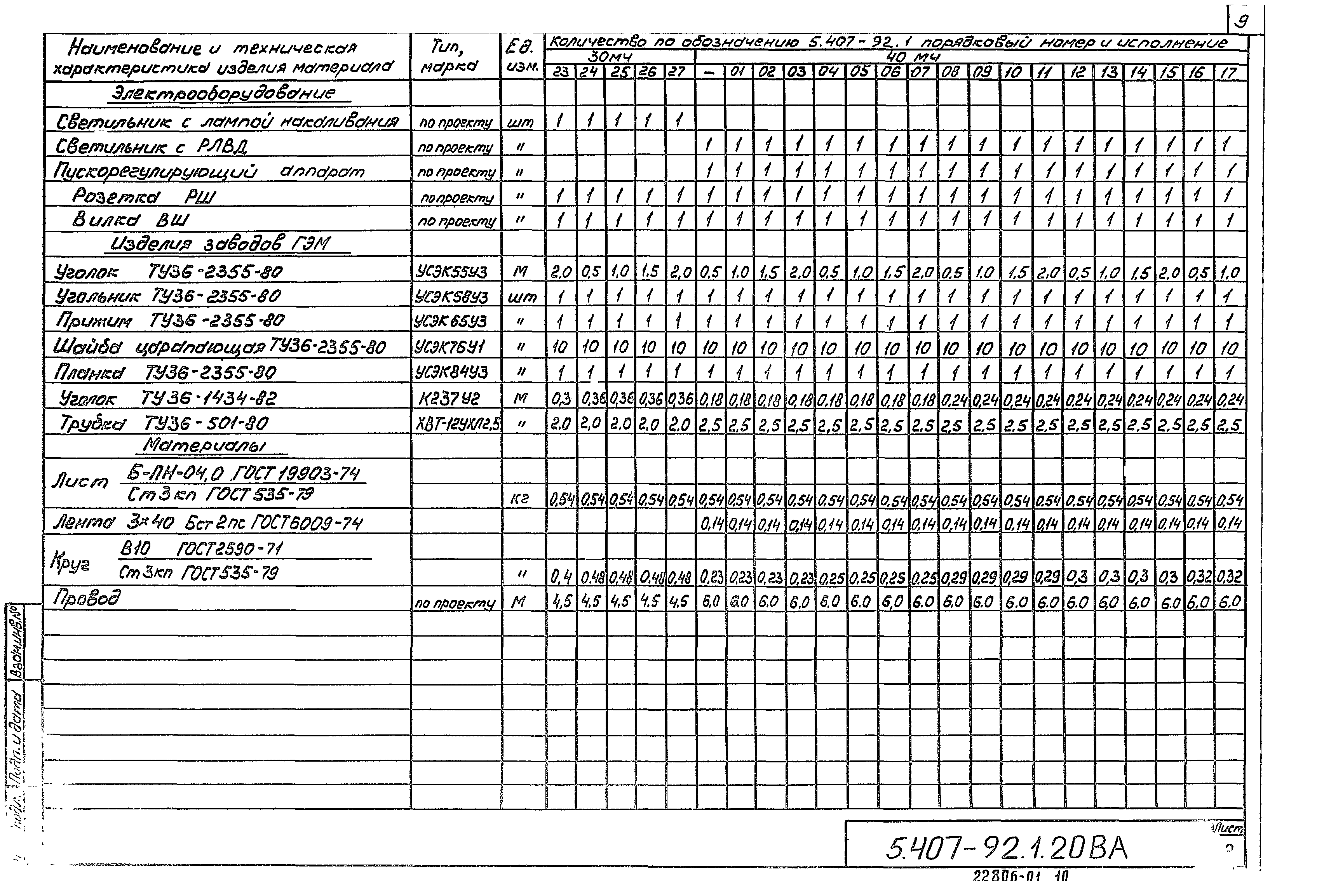 Серия 5.407-92