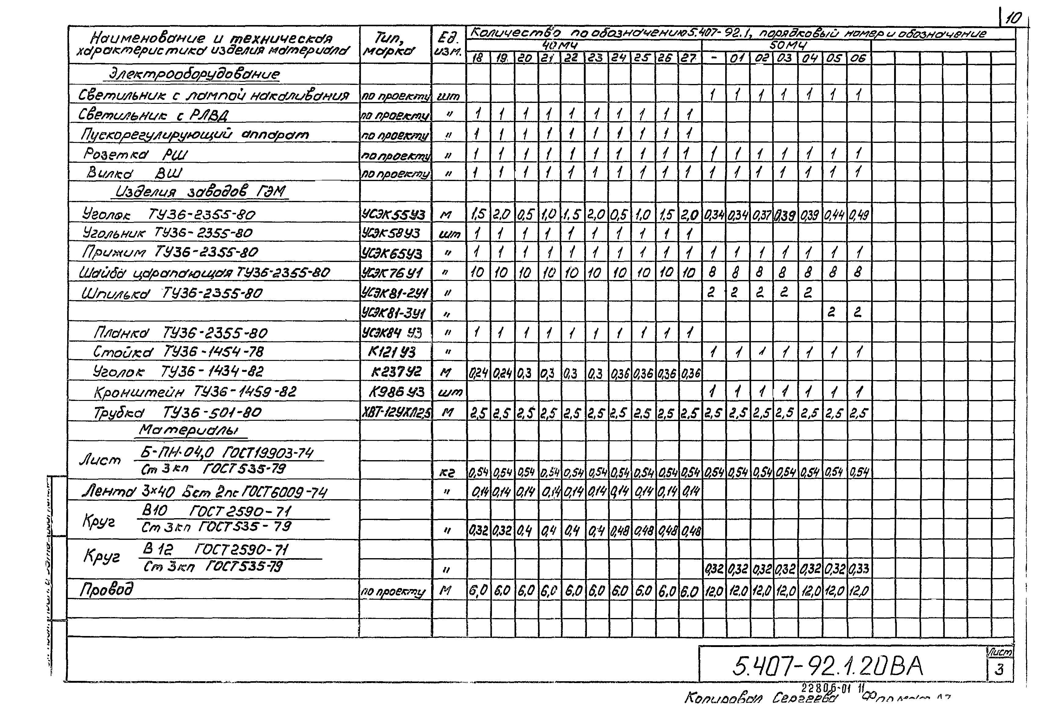 Серия 5.407-92