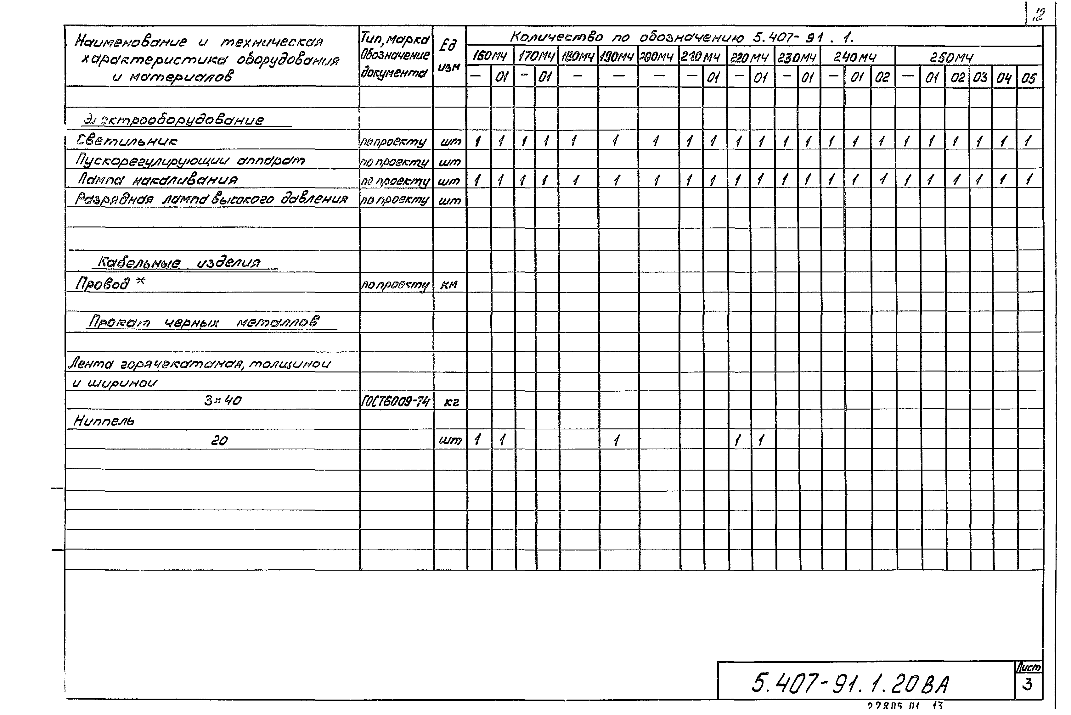 Серия 5.407-91