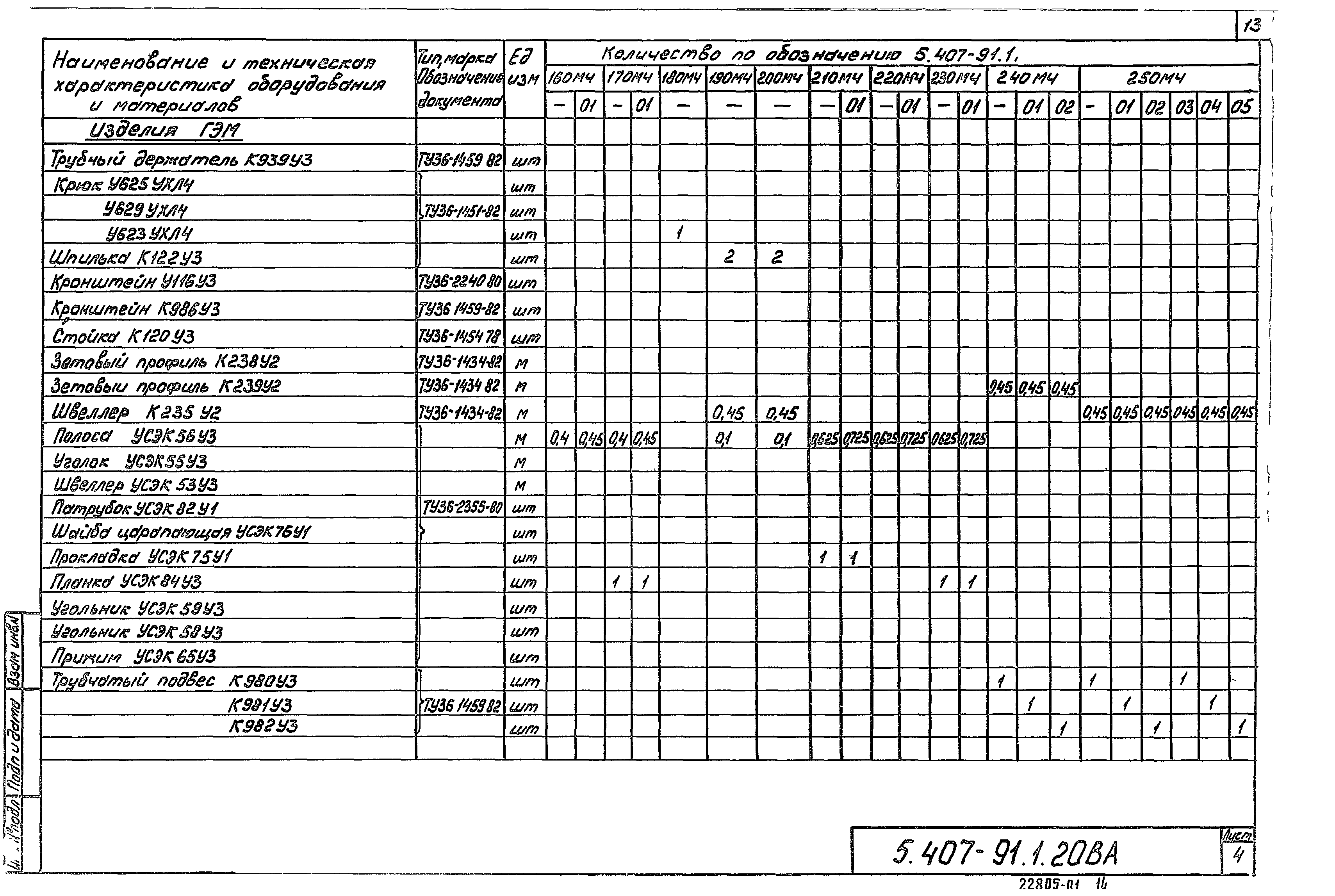 Серия 5.407-91