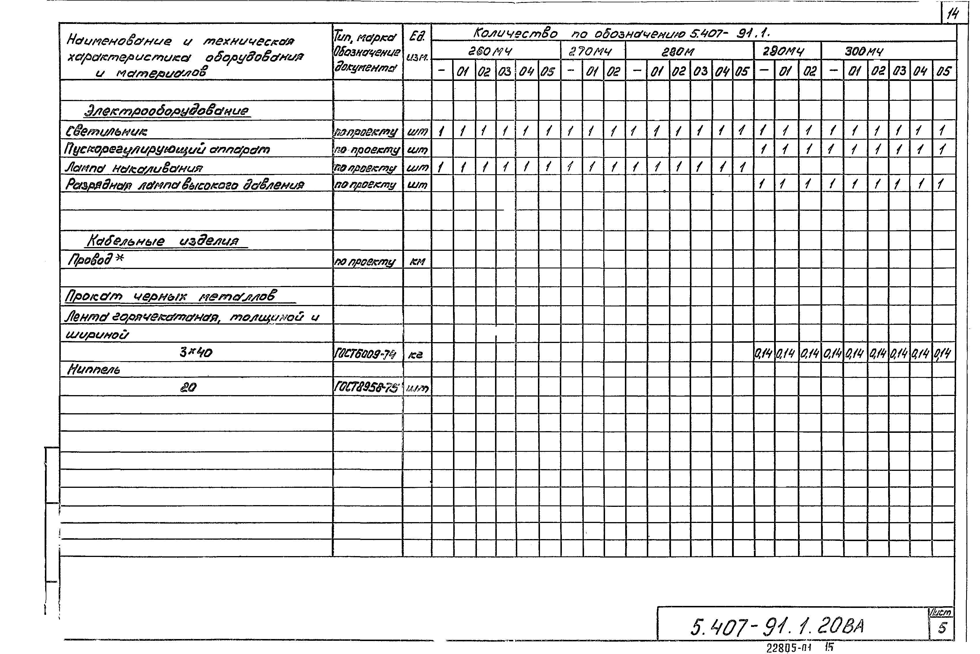 Серия 5.407-91