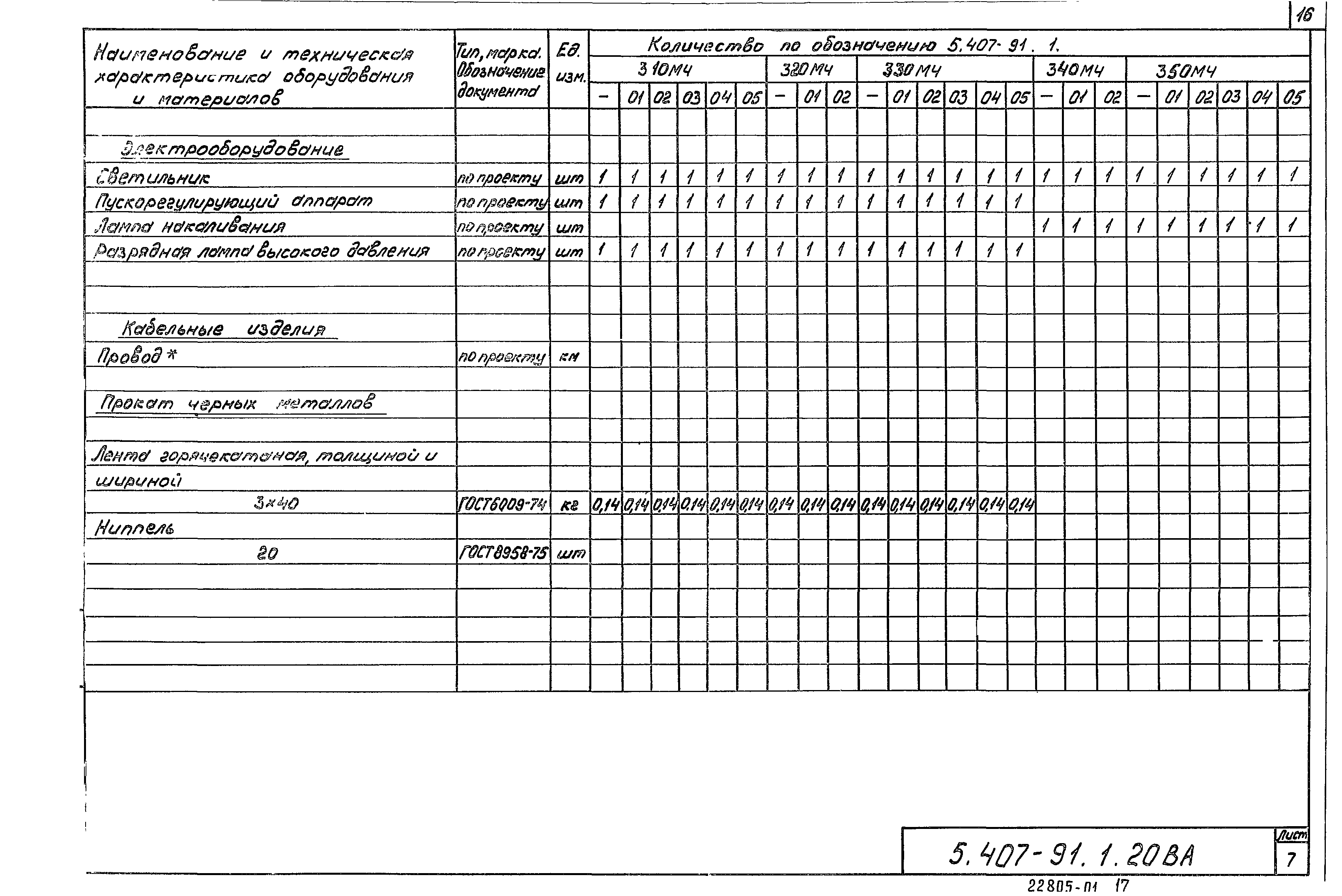 Серия 5.407-91