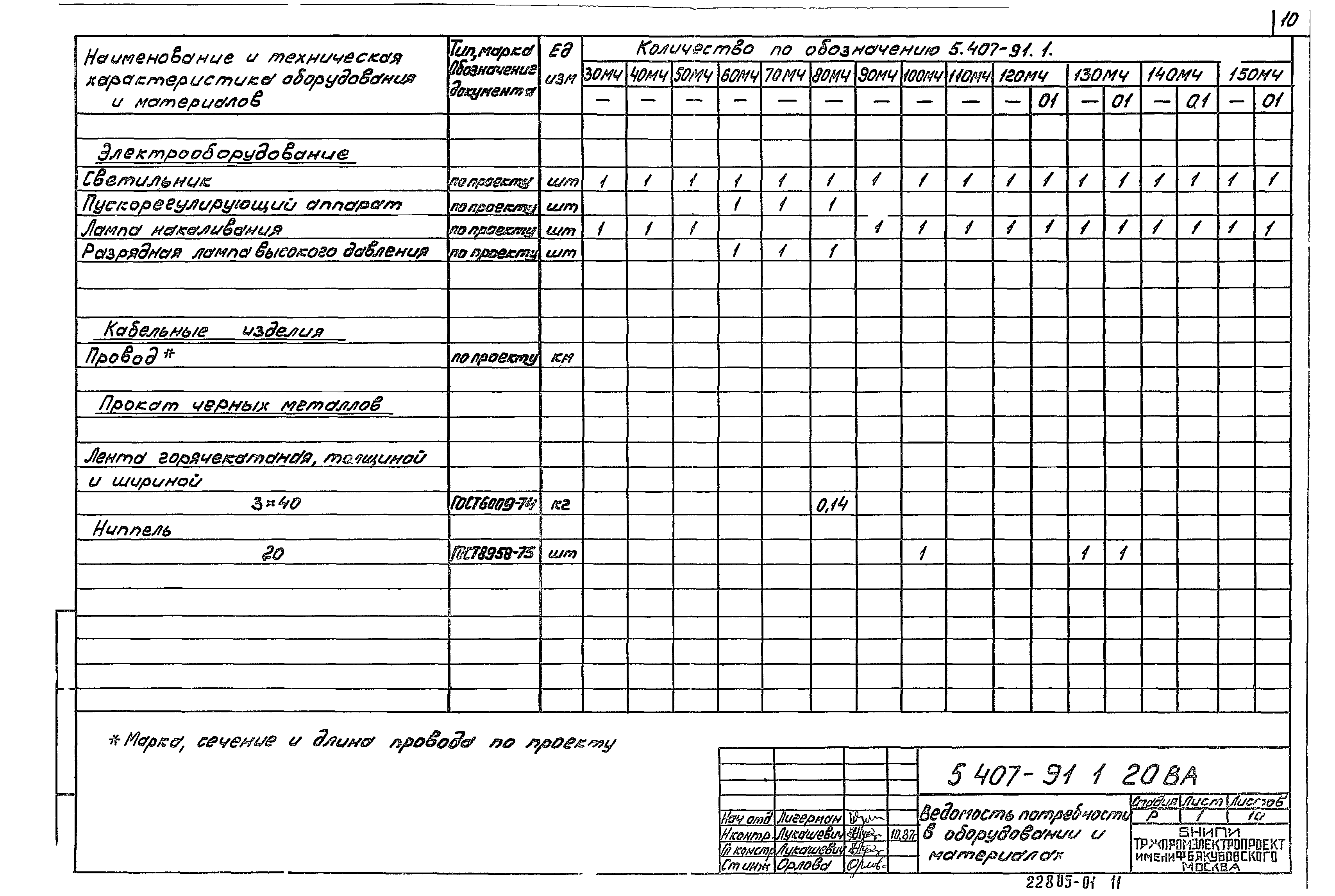 Серия 5.407-91