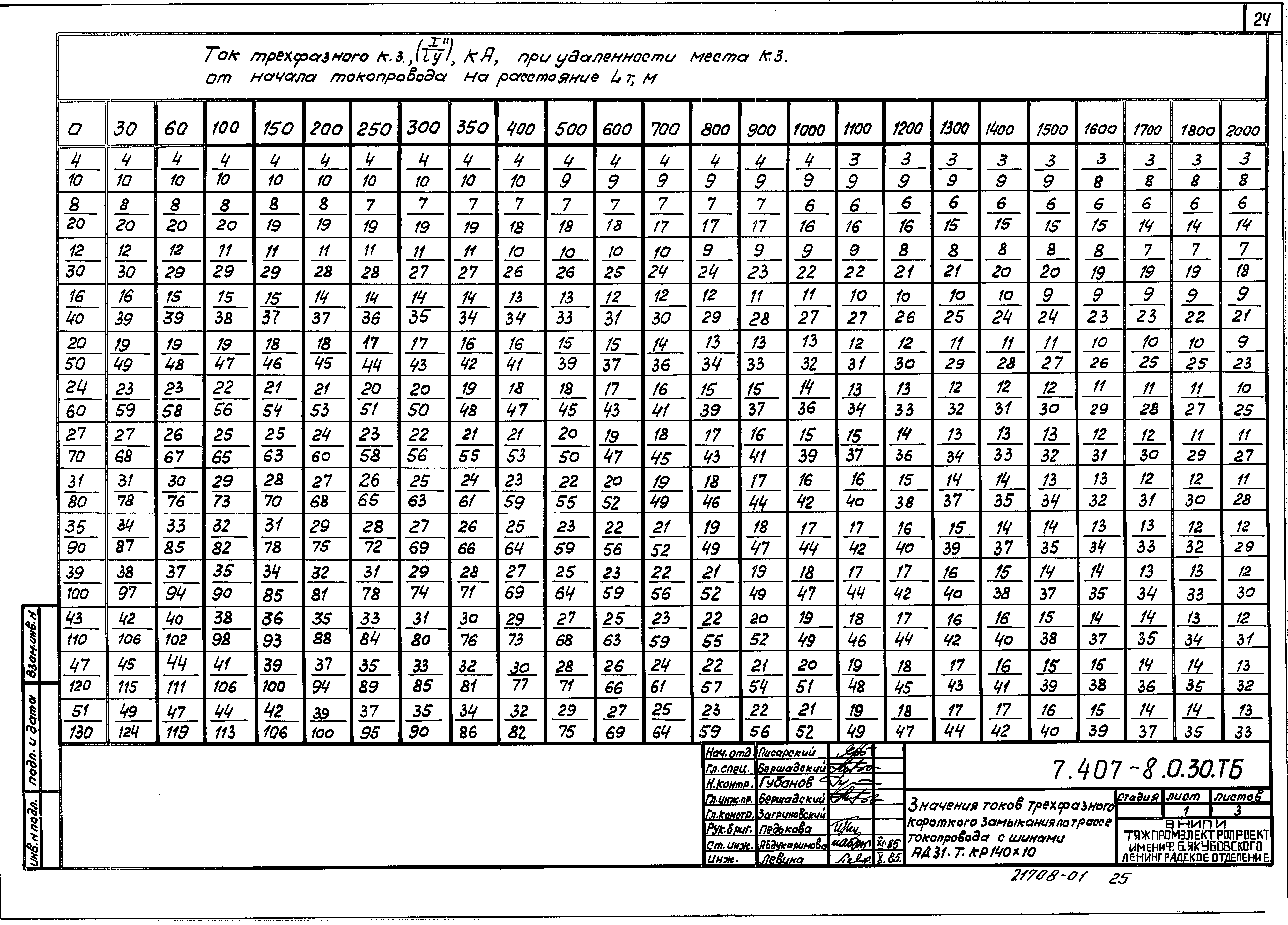 Серия 7.407-8
