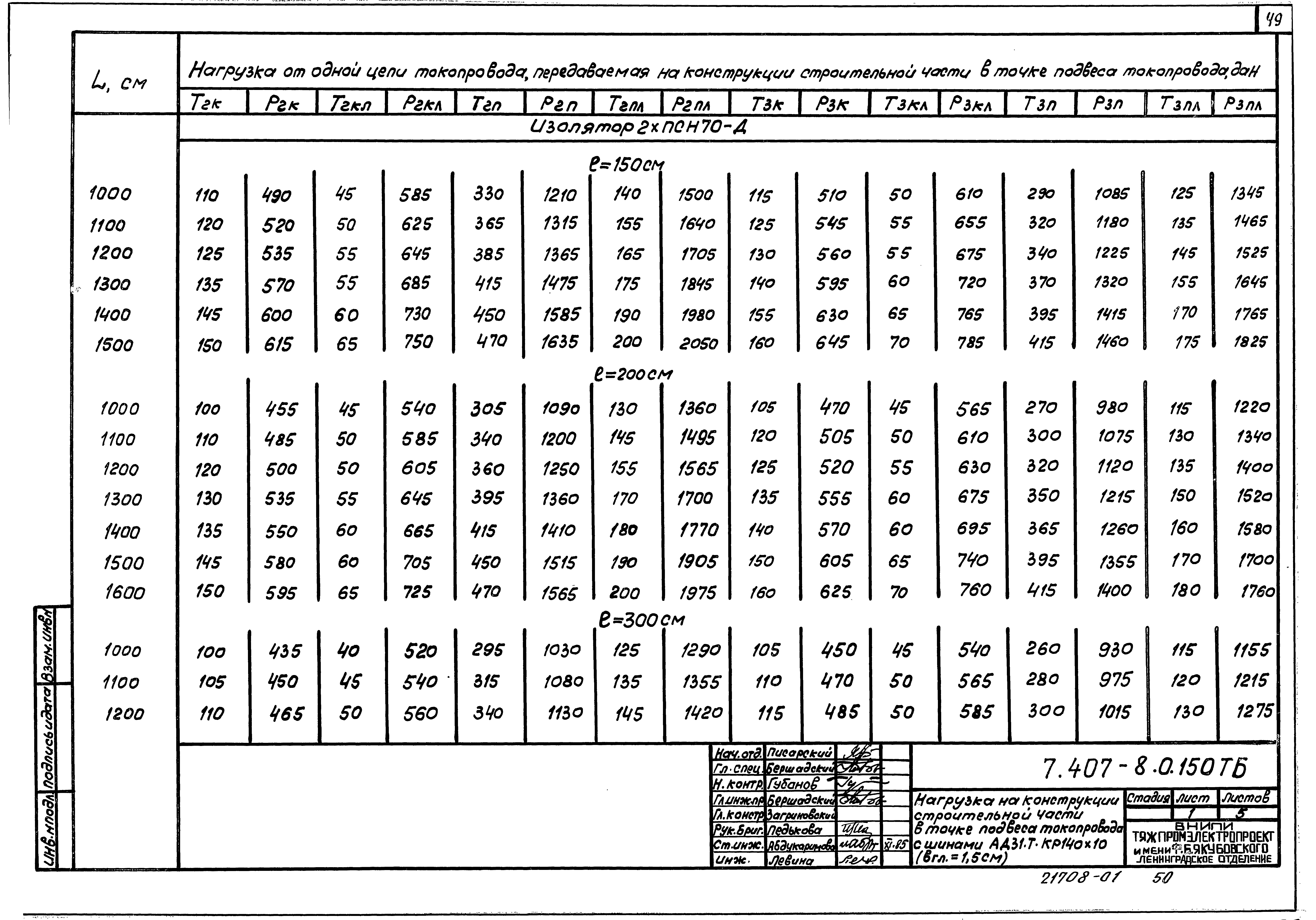 Серия 7.407-8