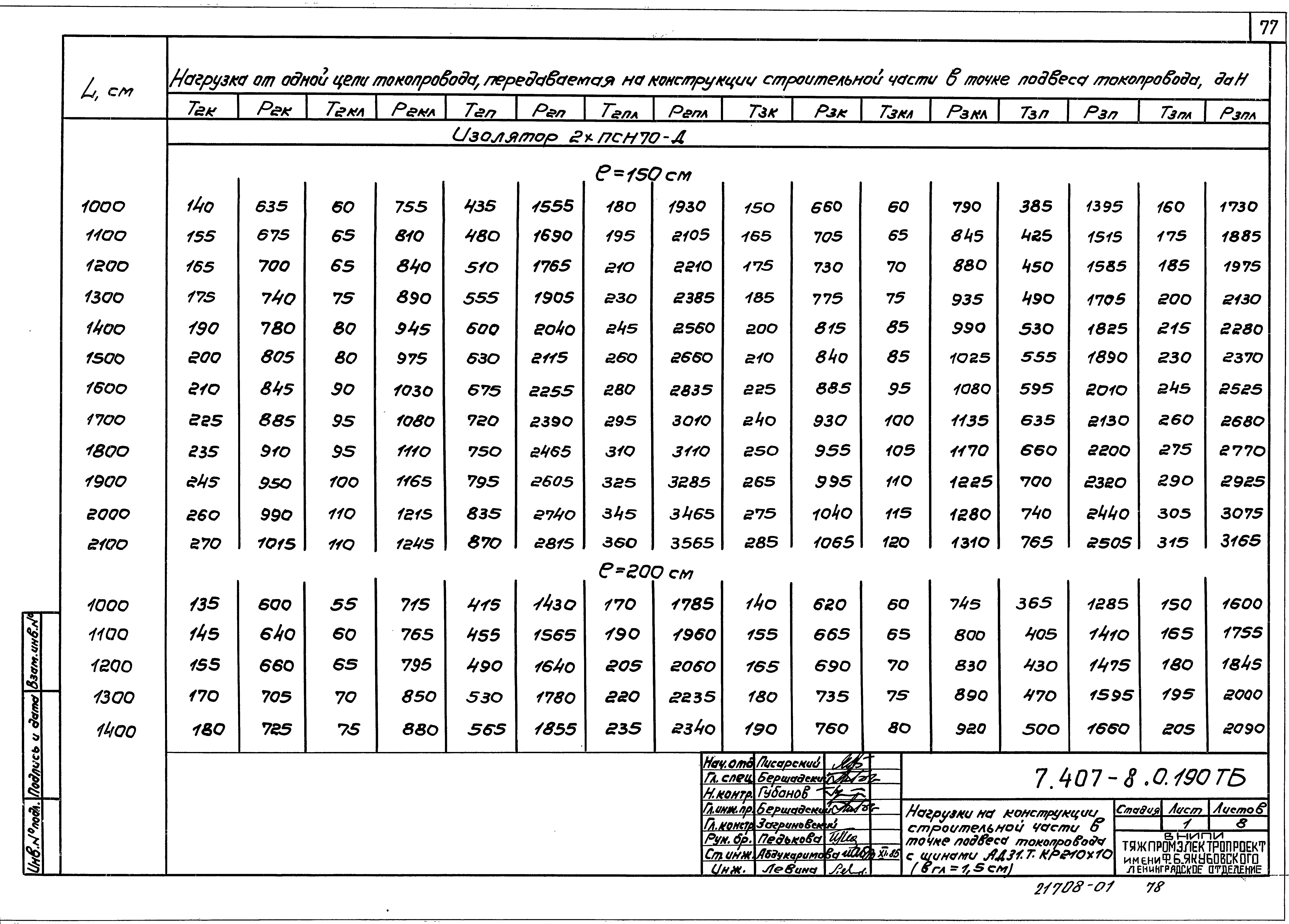 Серия 7.407-8