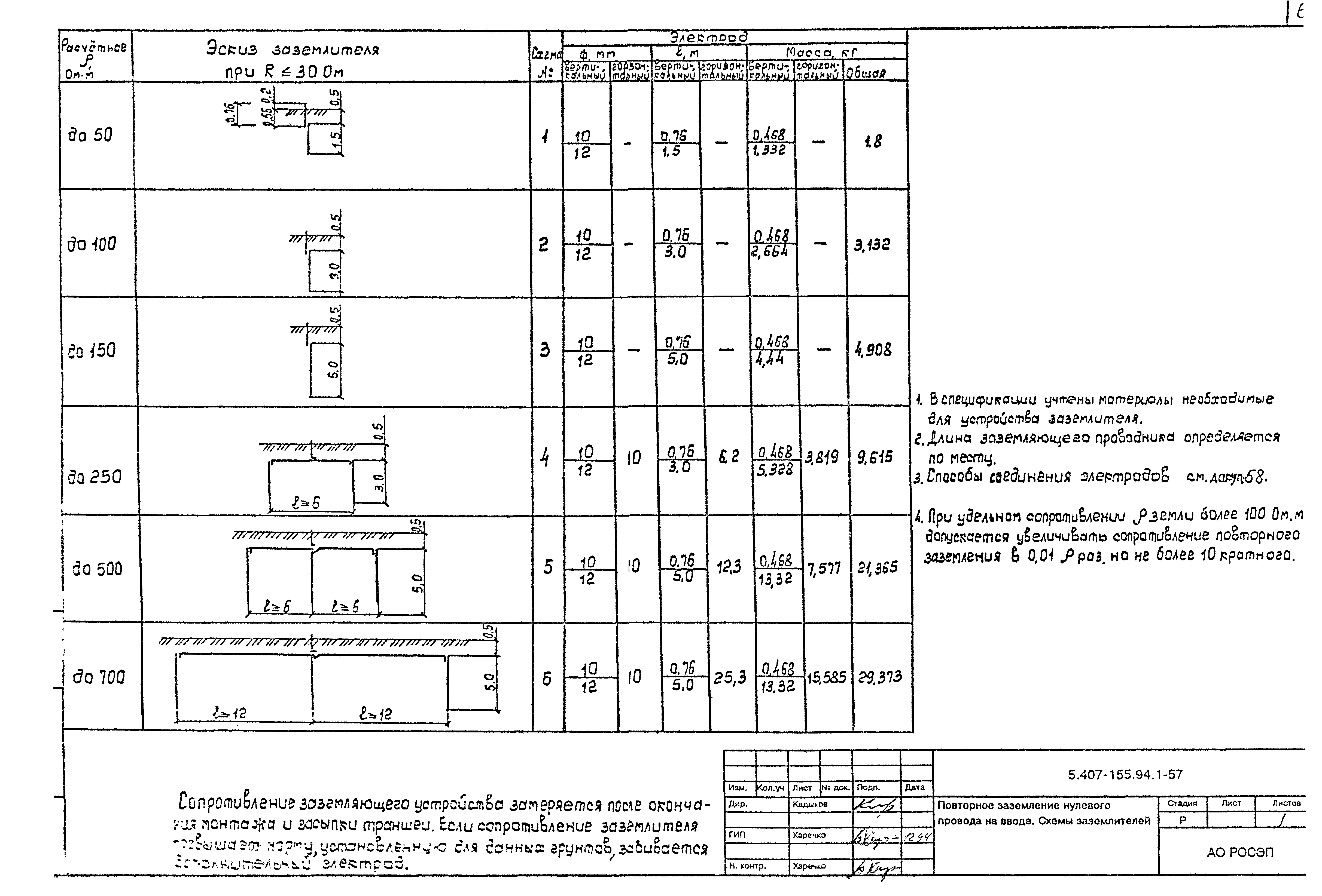 Серия 5.407-155.94