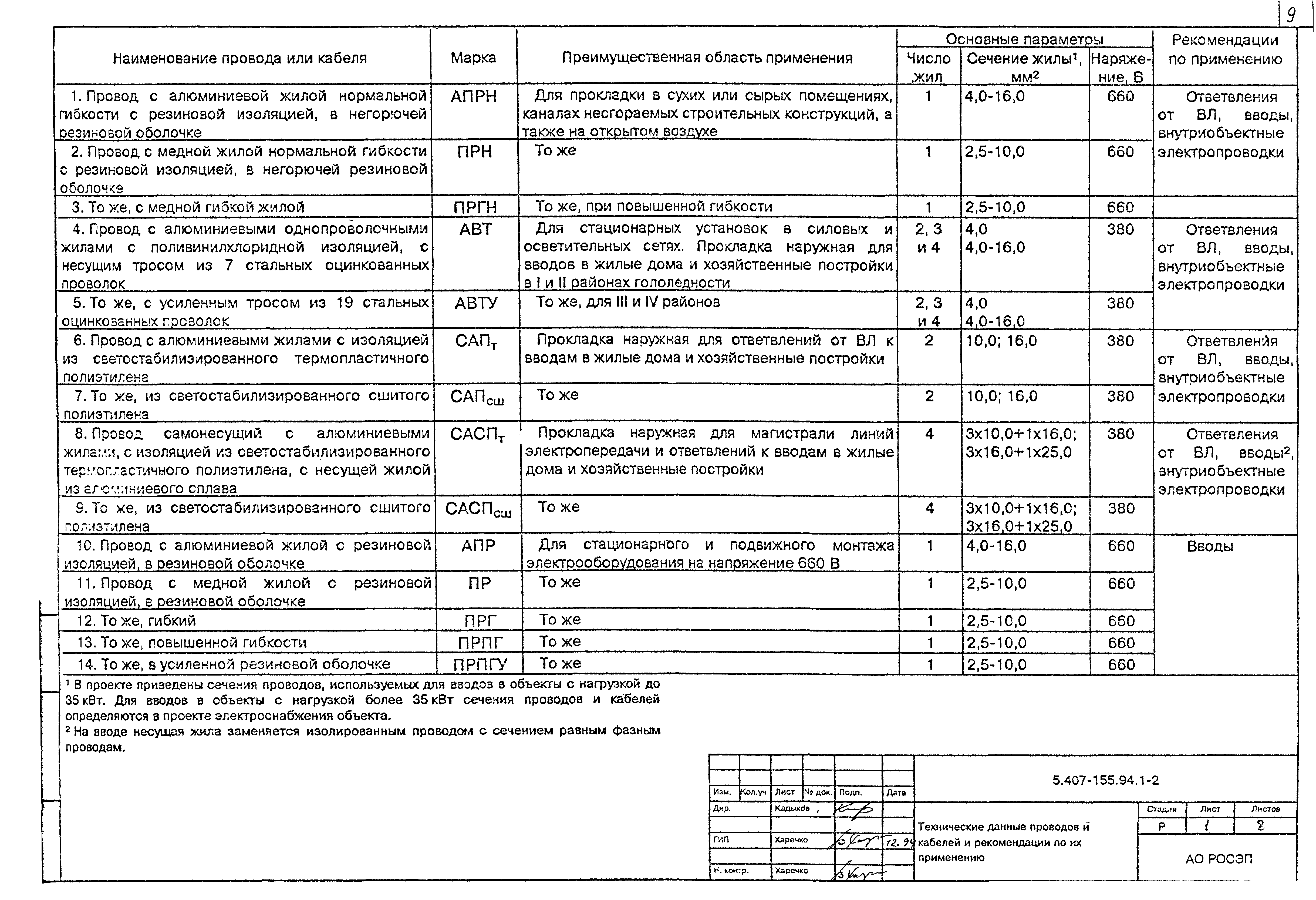 Серия 5.407-155.94