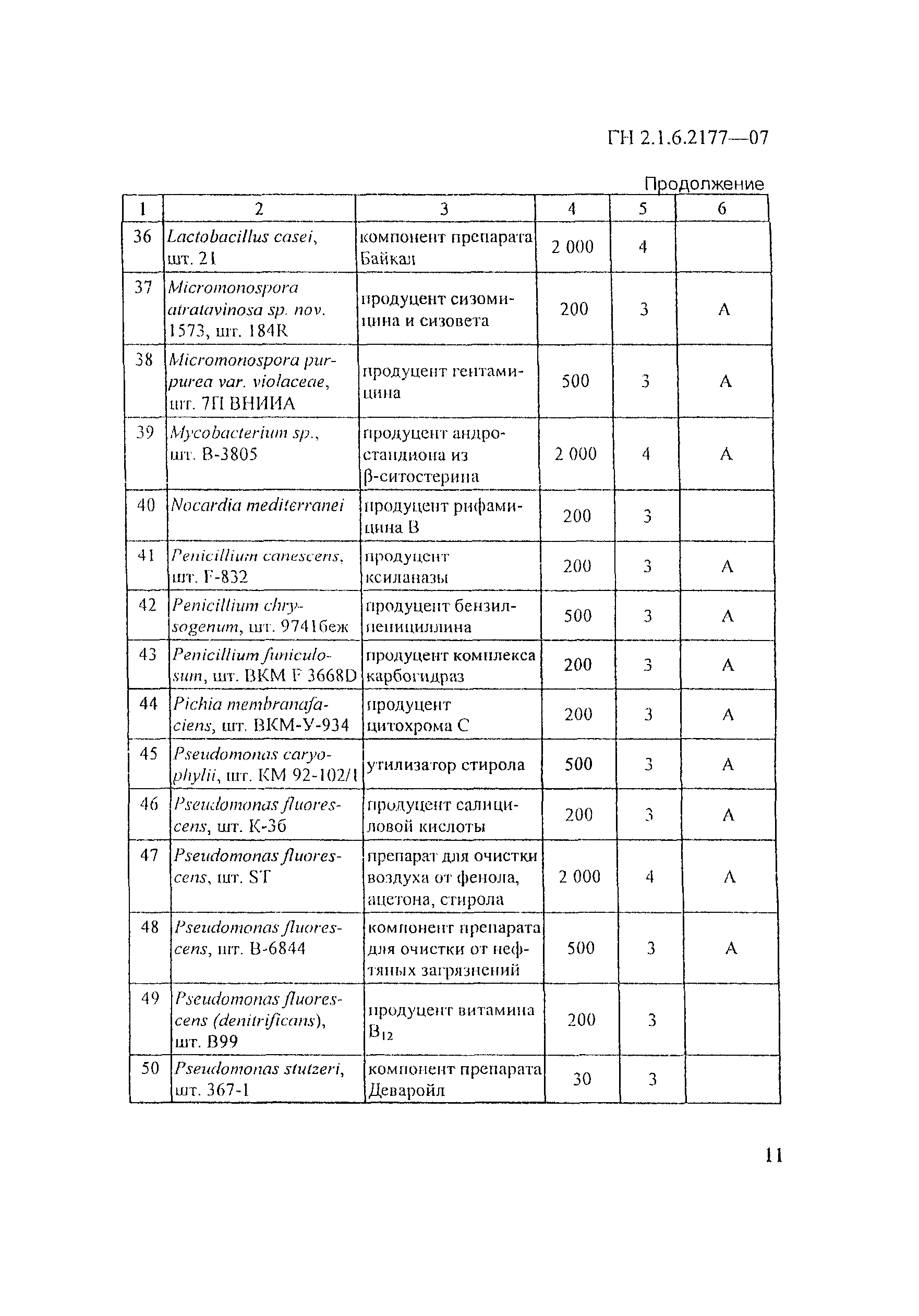 ГН 2.1.6.2177-07