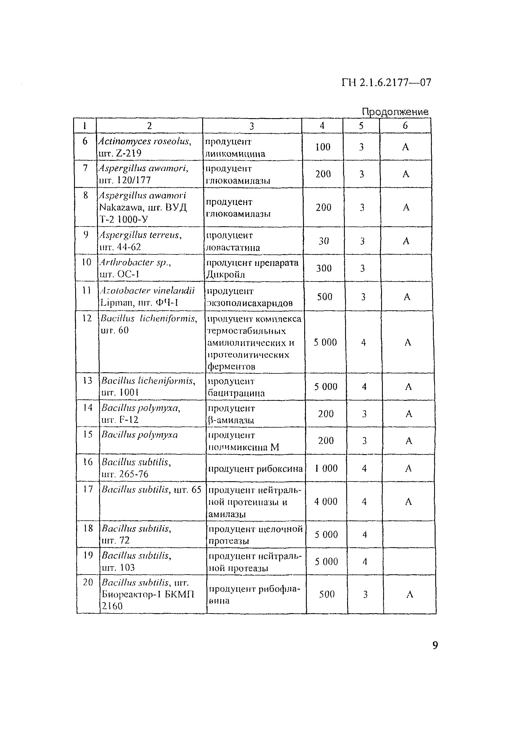 ГН 2.1.6.2177-07