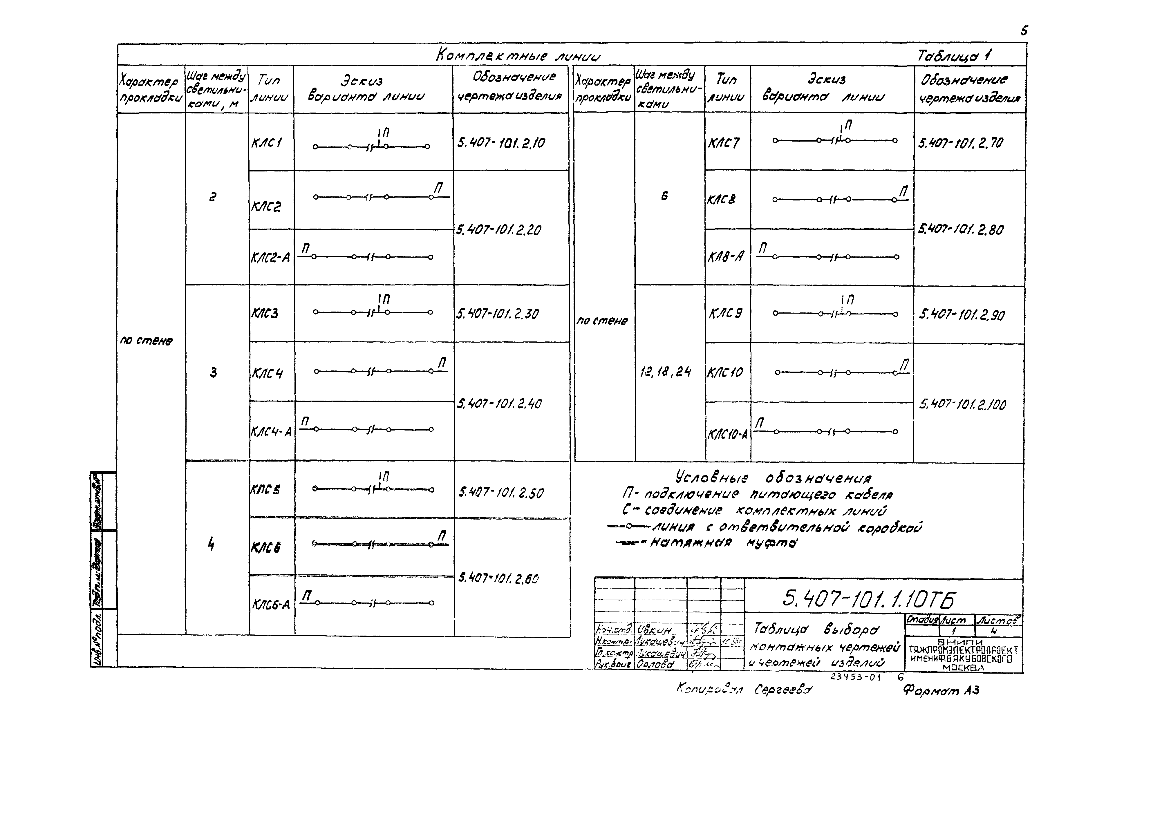 Серия 5.407-101