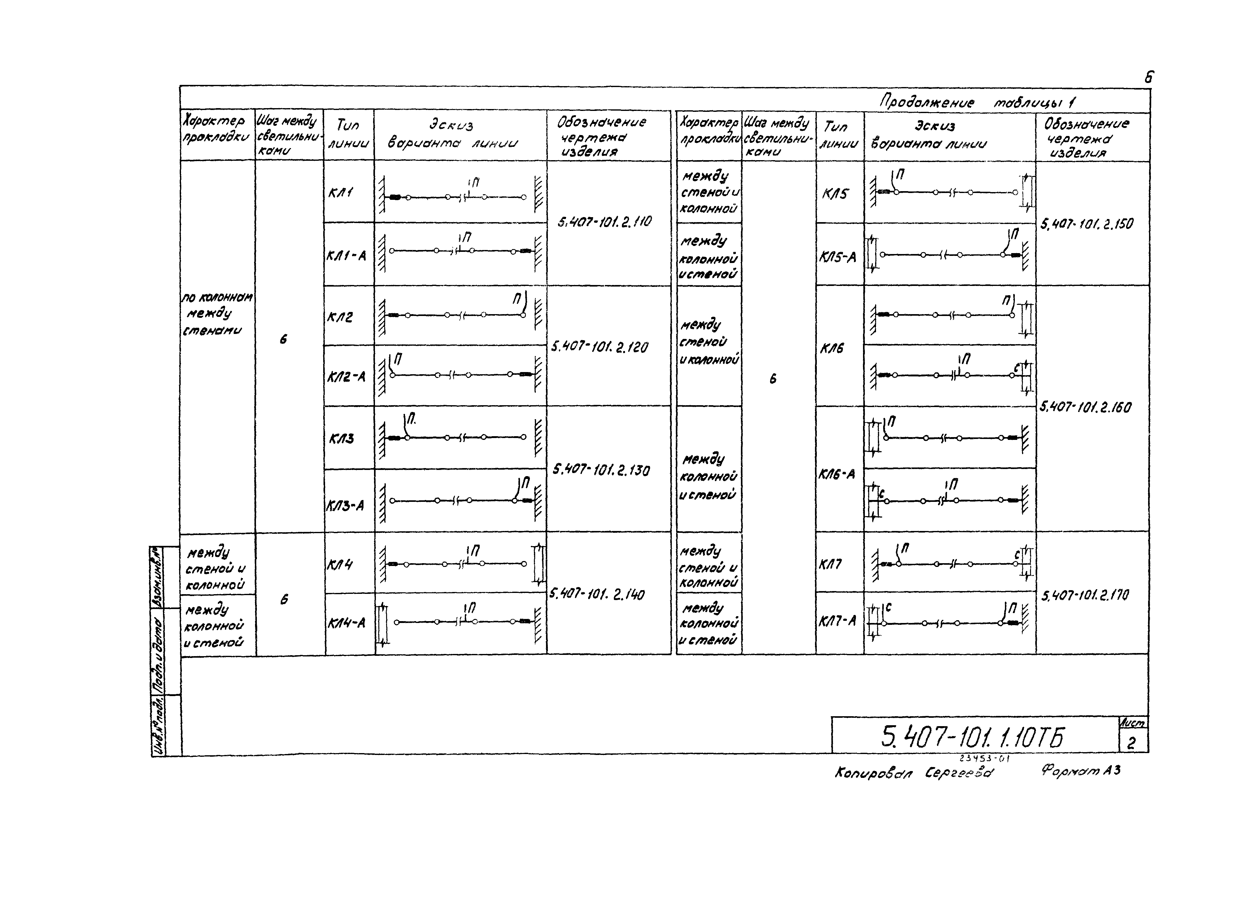 Серия 5.407-101