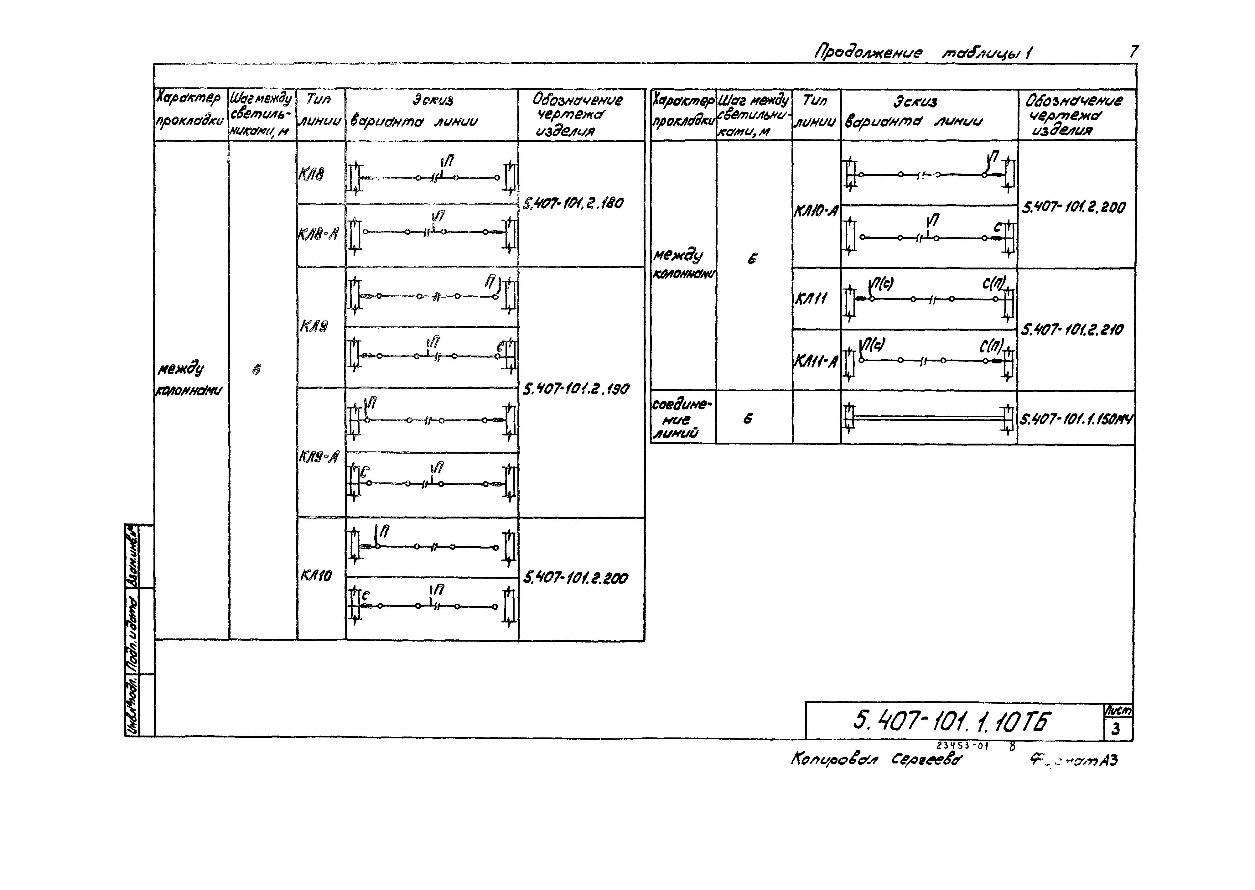 Серия 5.407-101