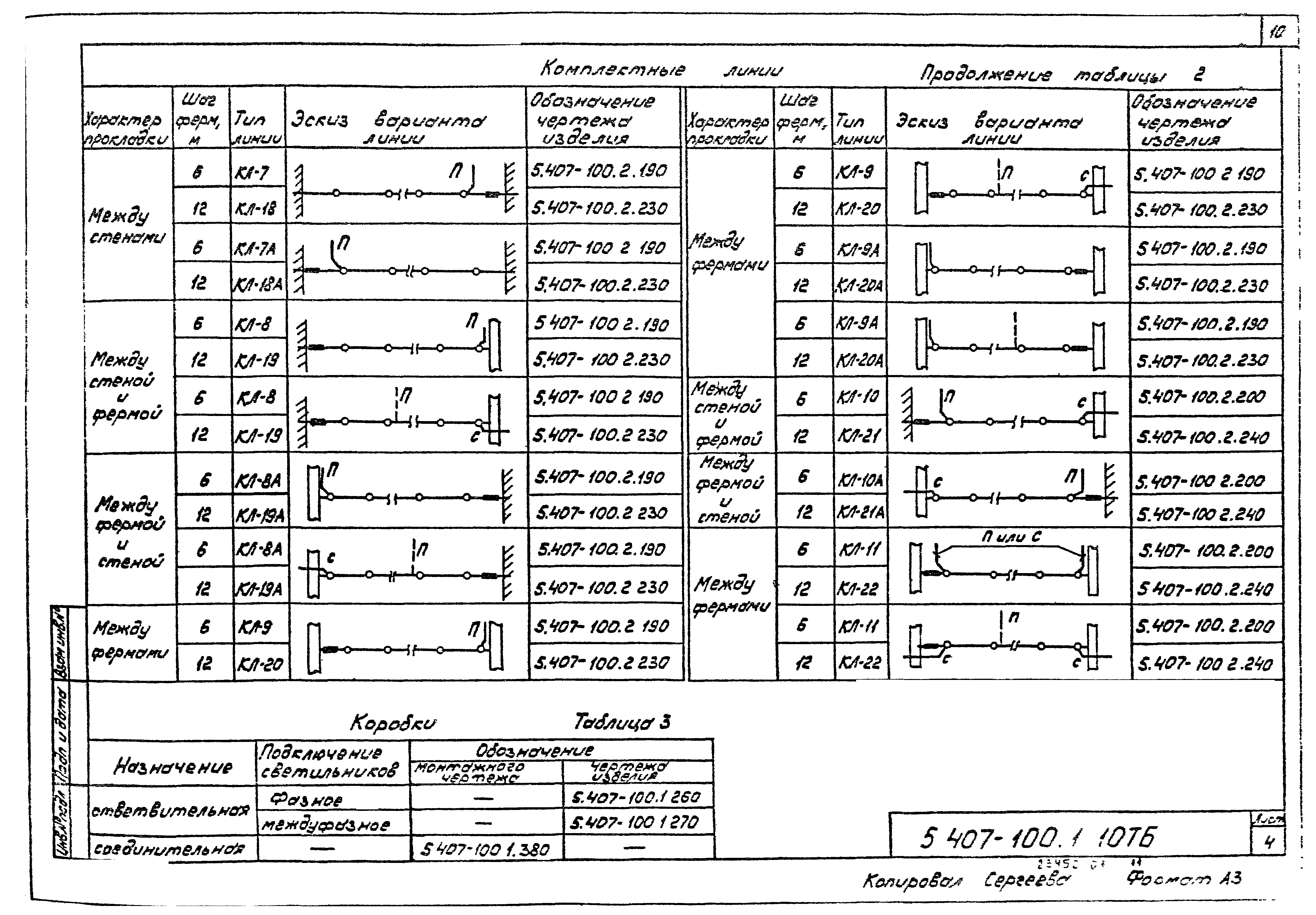 Серия 5.407-100