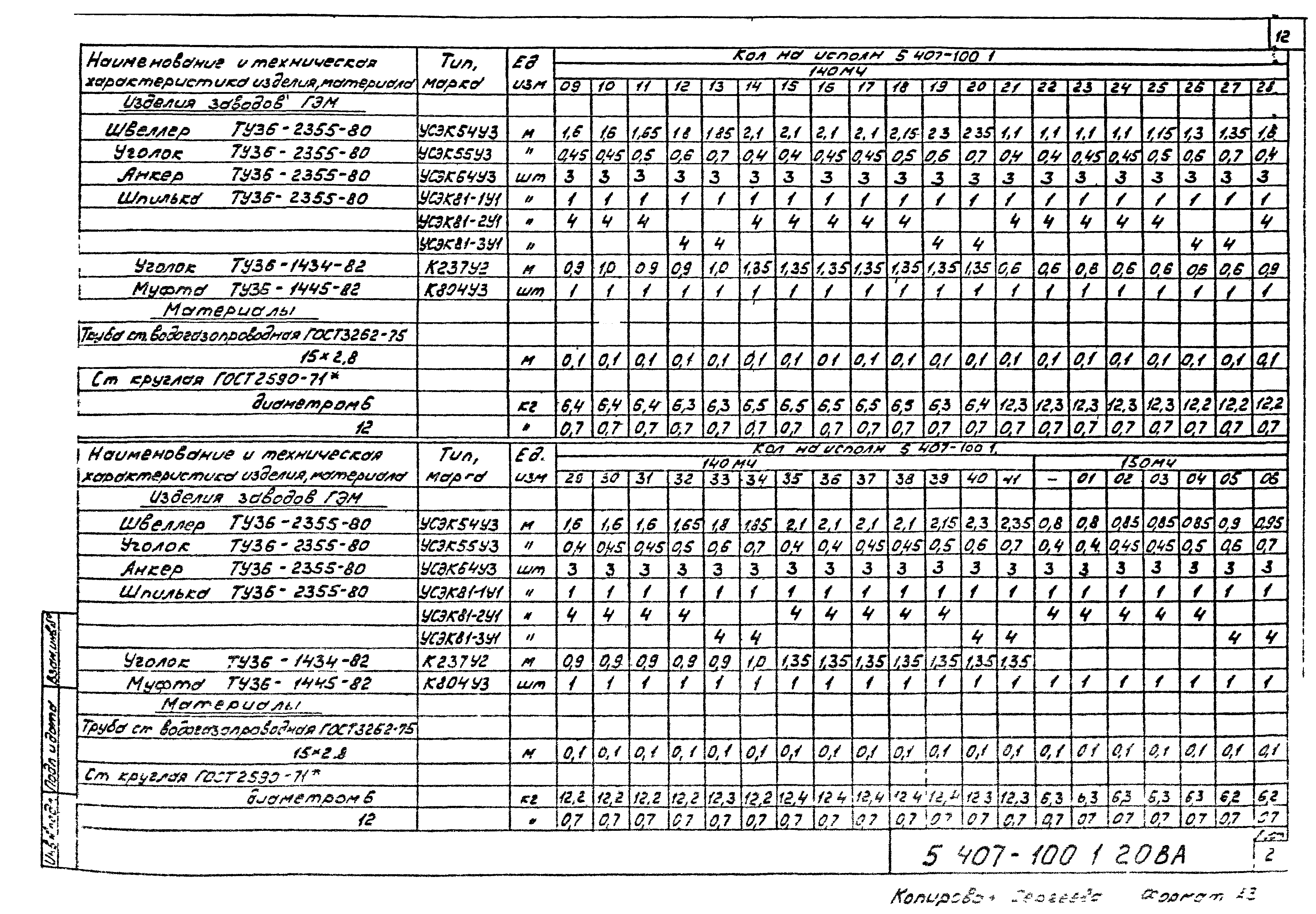 Серия 5.407-100