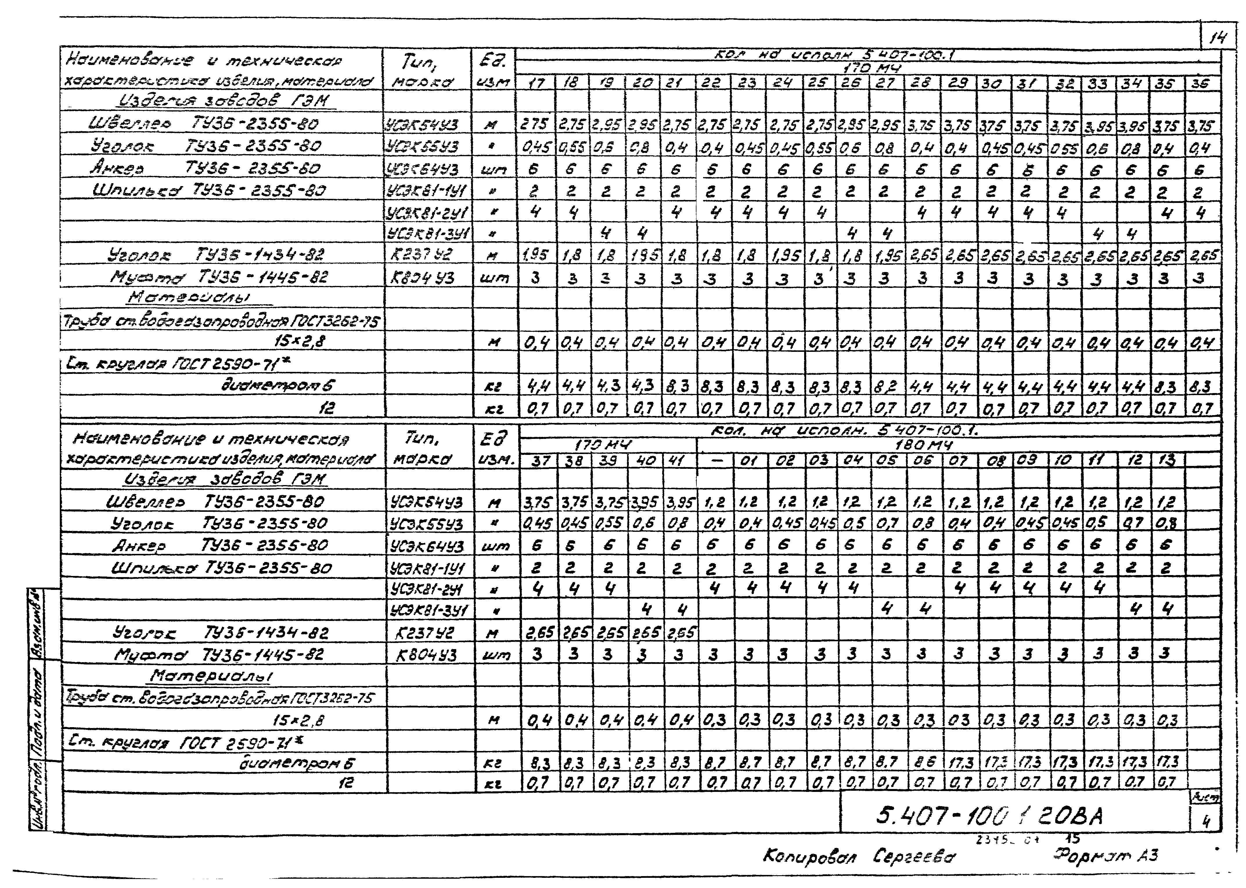 Серия 5.407-100