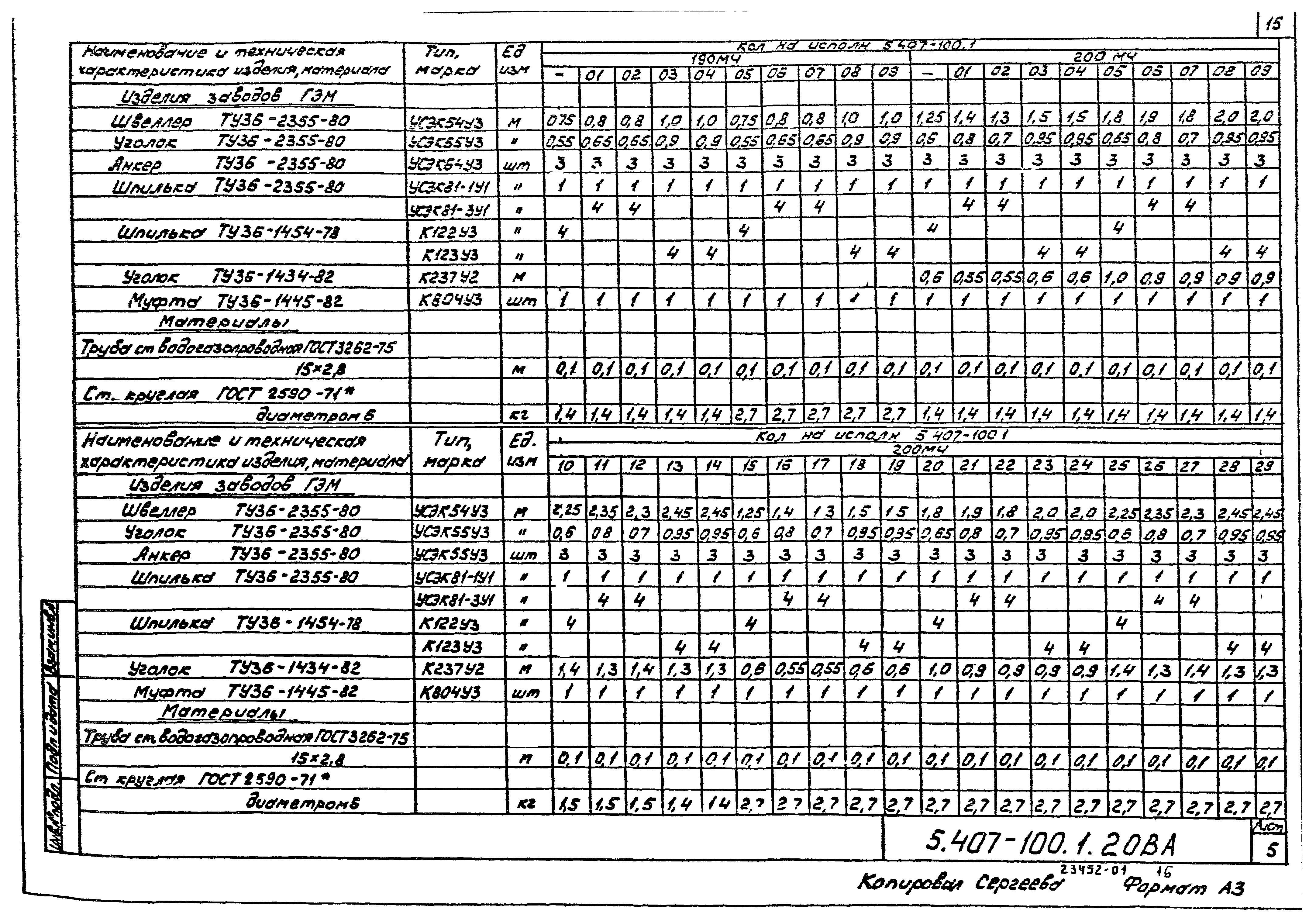 Серия 5.407-100