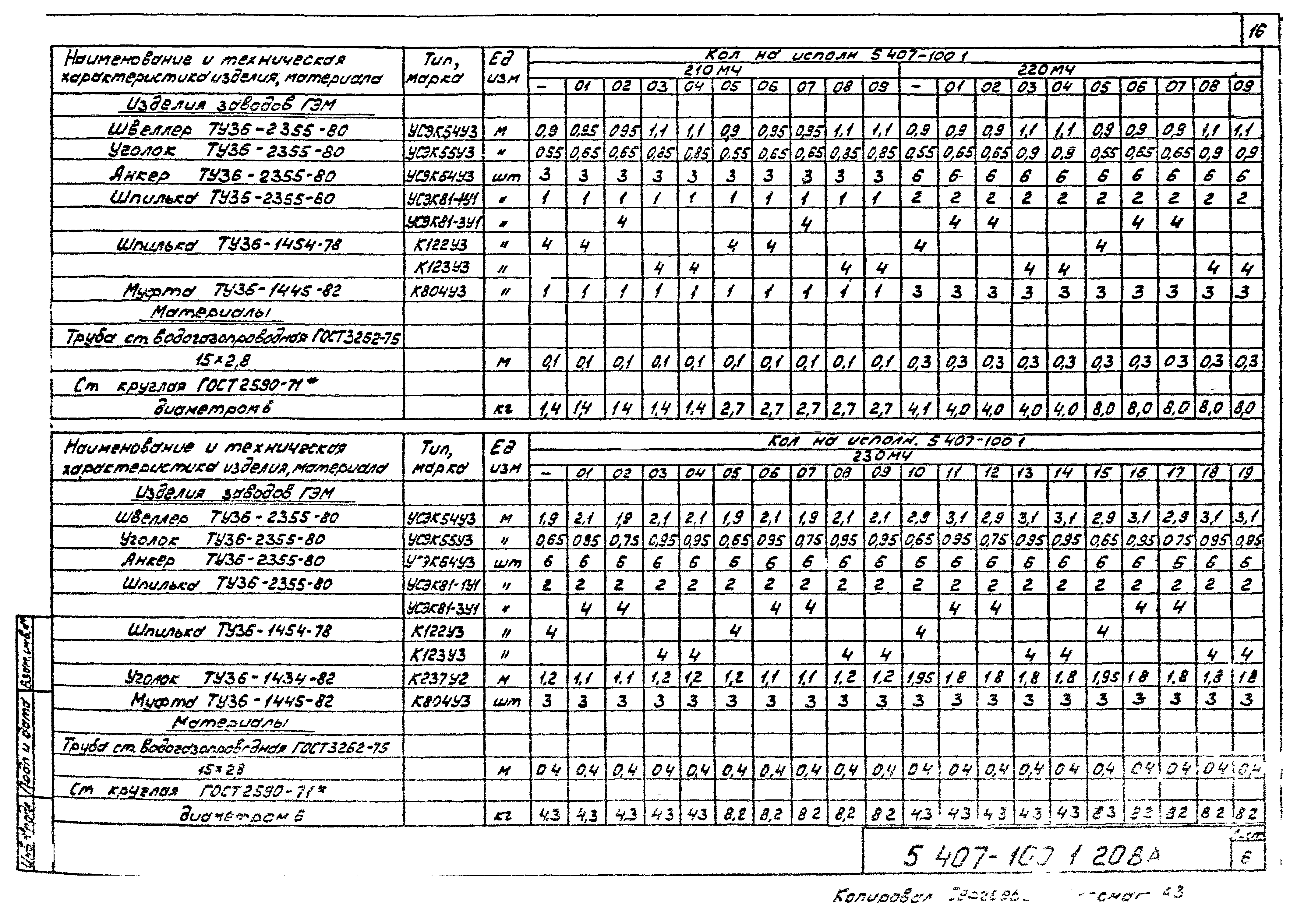 Серия 5.407-100