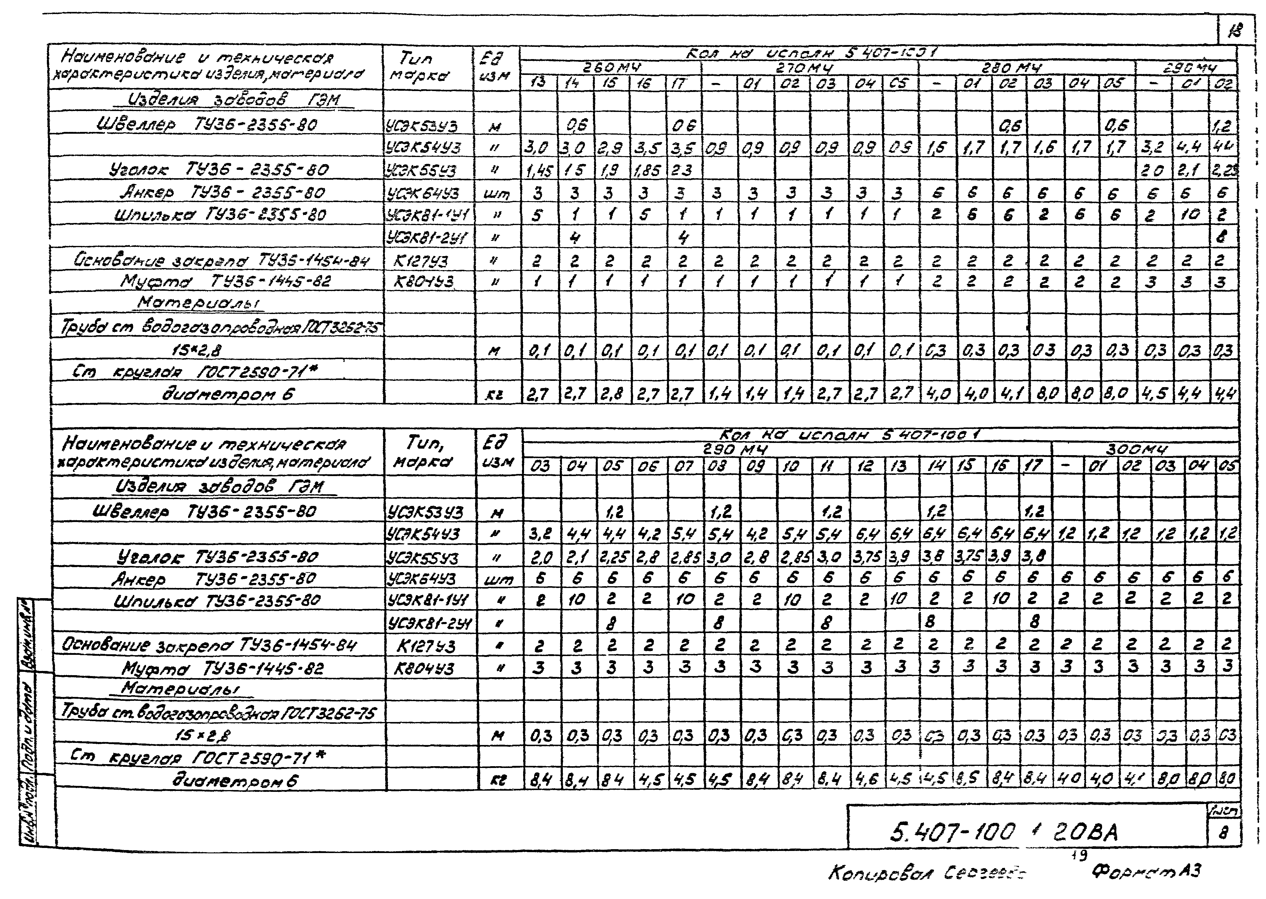 Серия 5.407-100