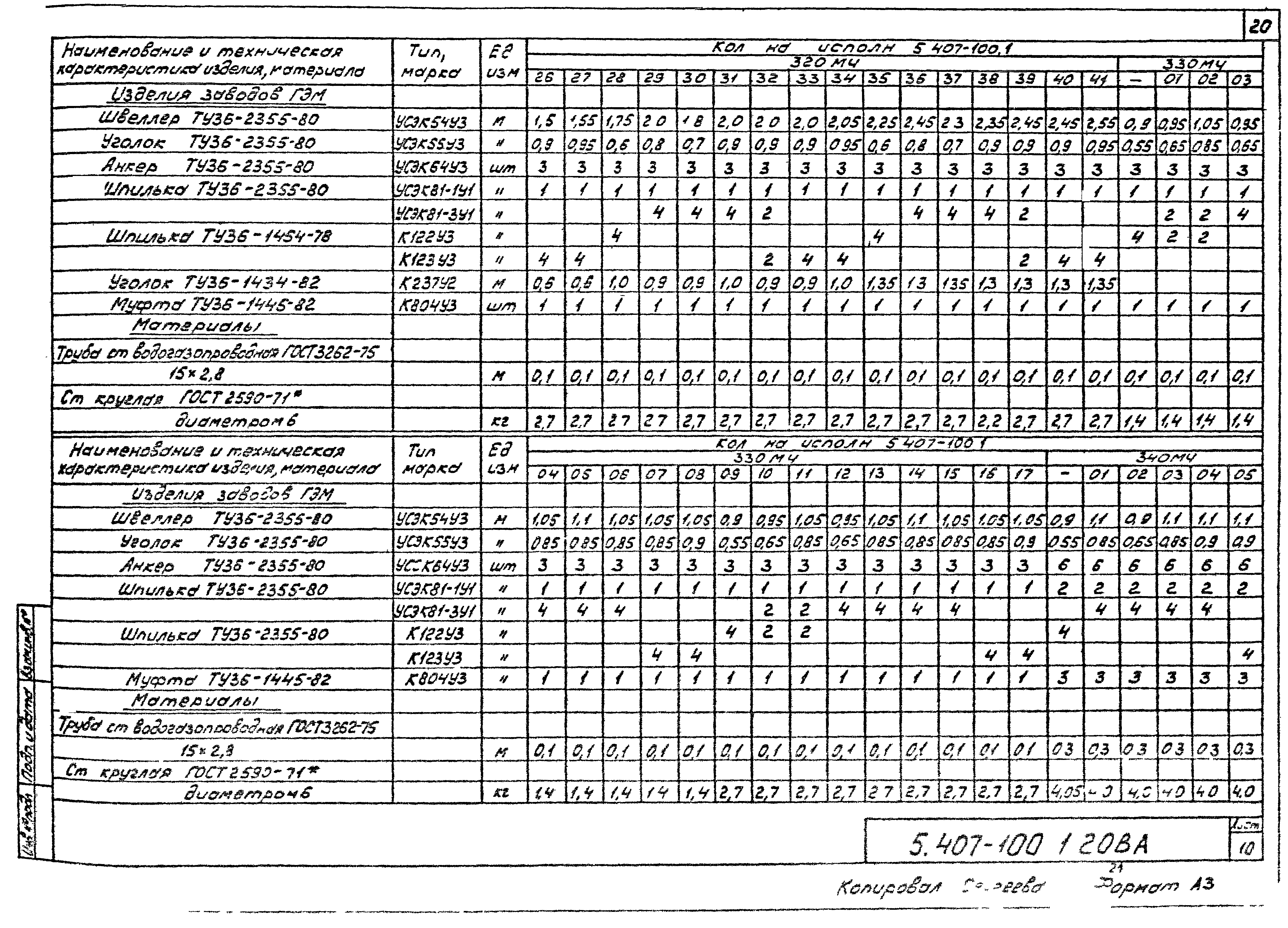 Серия 5.407-100