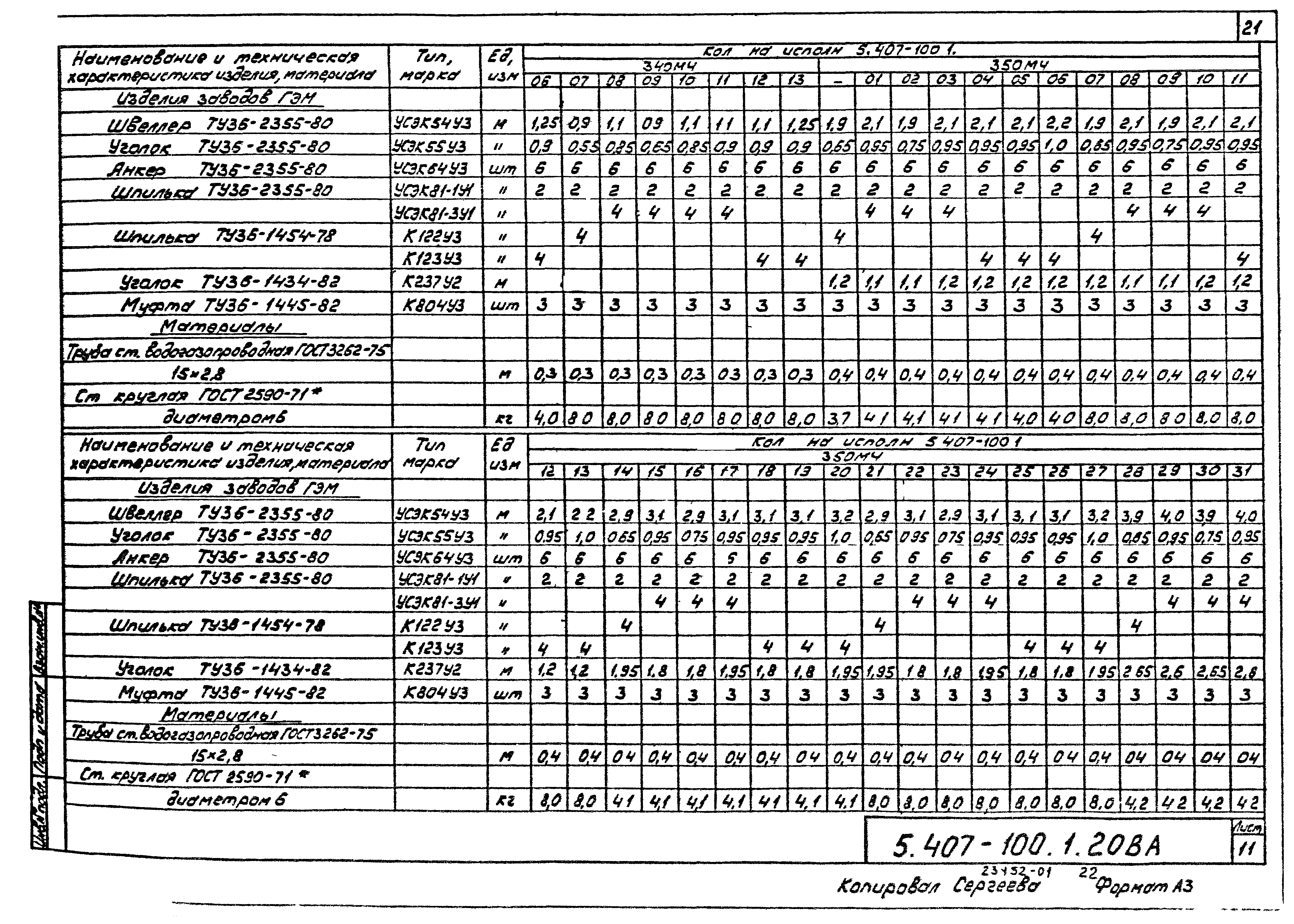 Серия 5.407-100