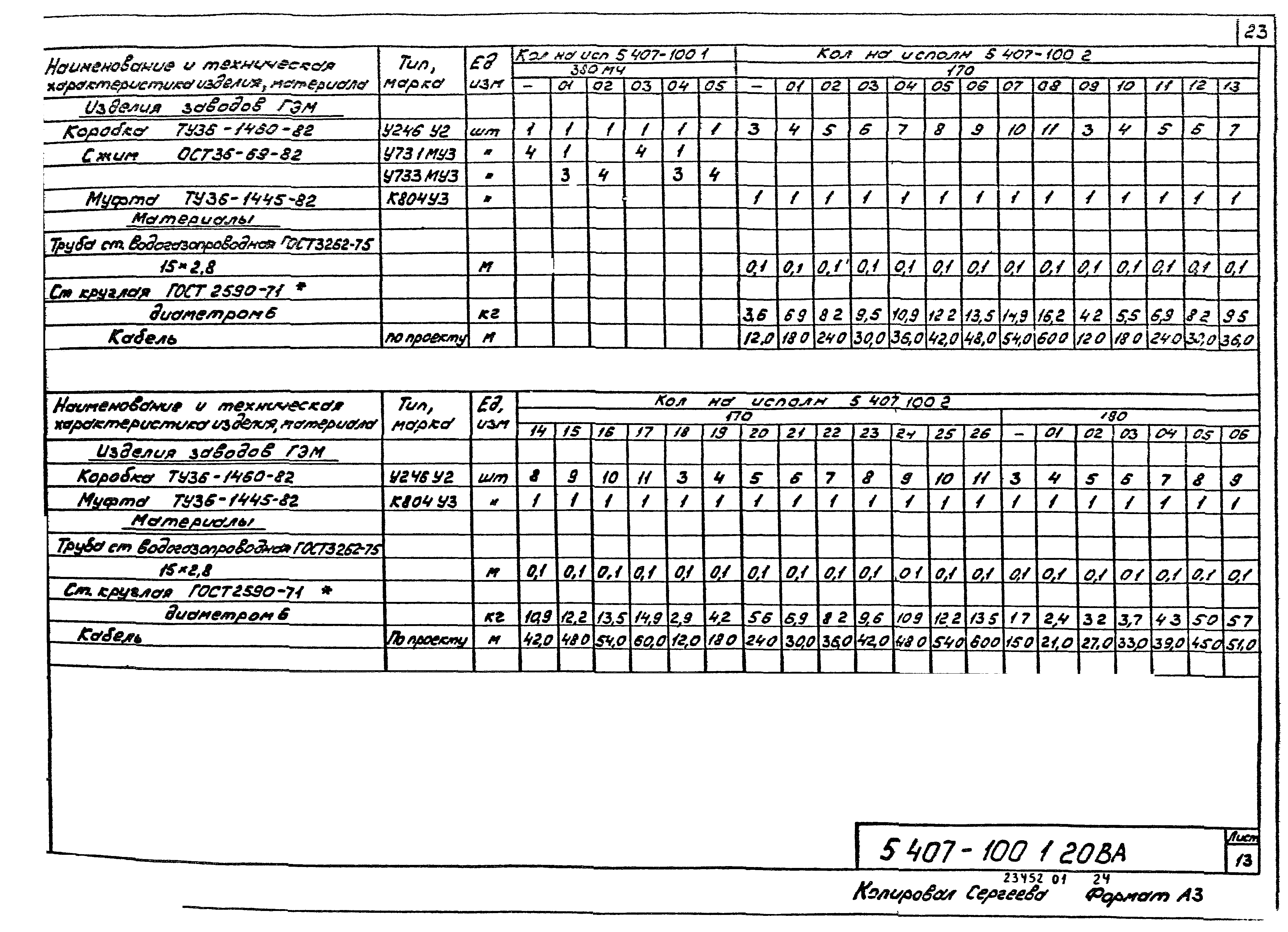 Серия 5.407-100