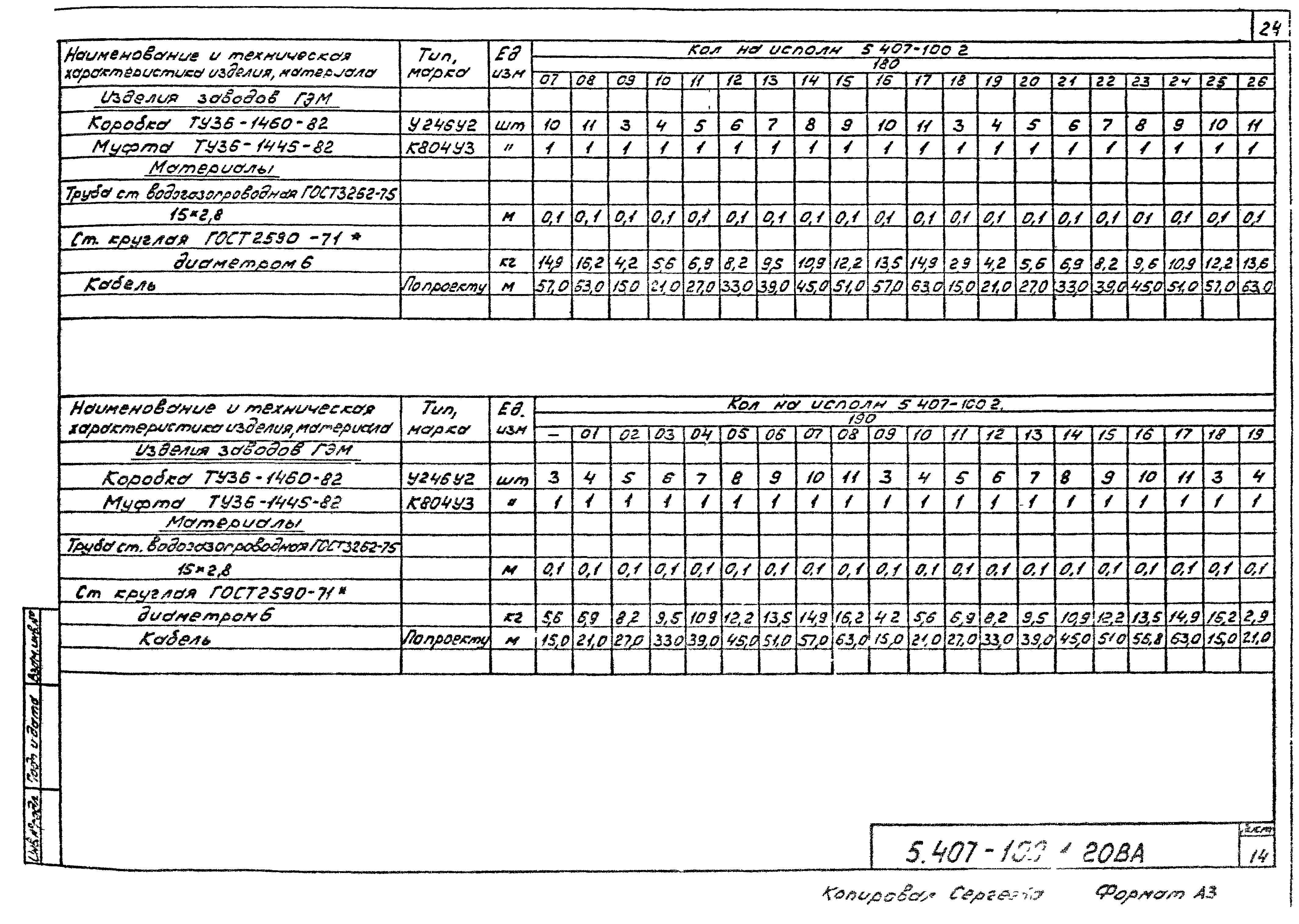 Серия 5.407-100