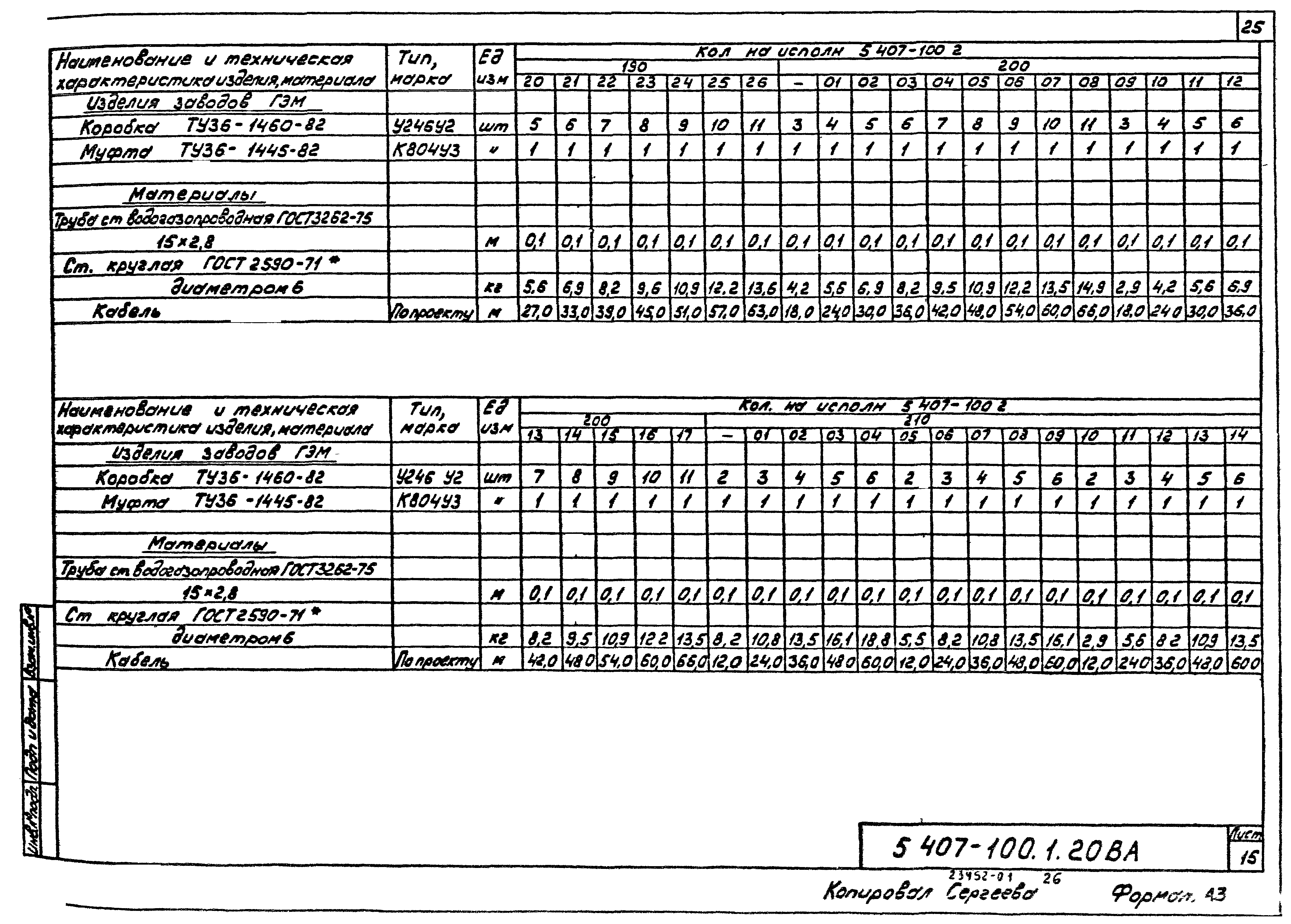 Серия 5.407-100