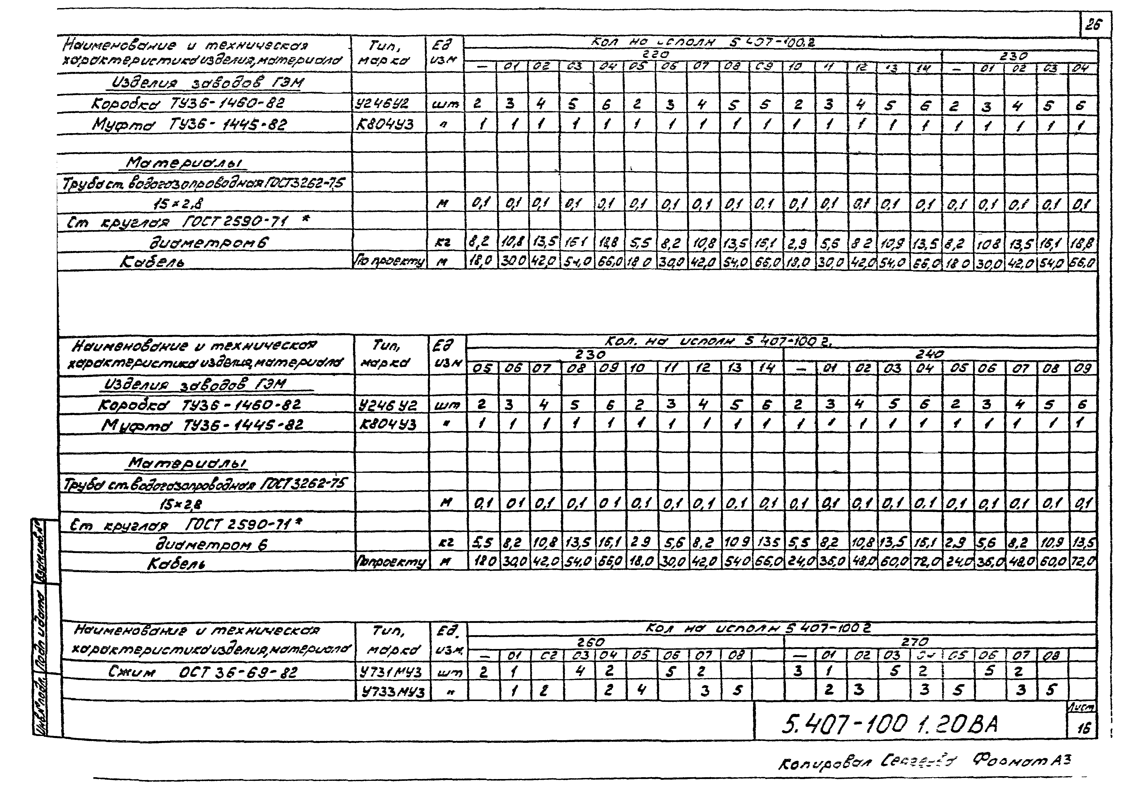 Серия 5.407-100