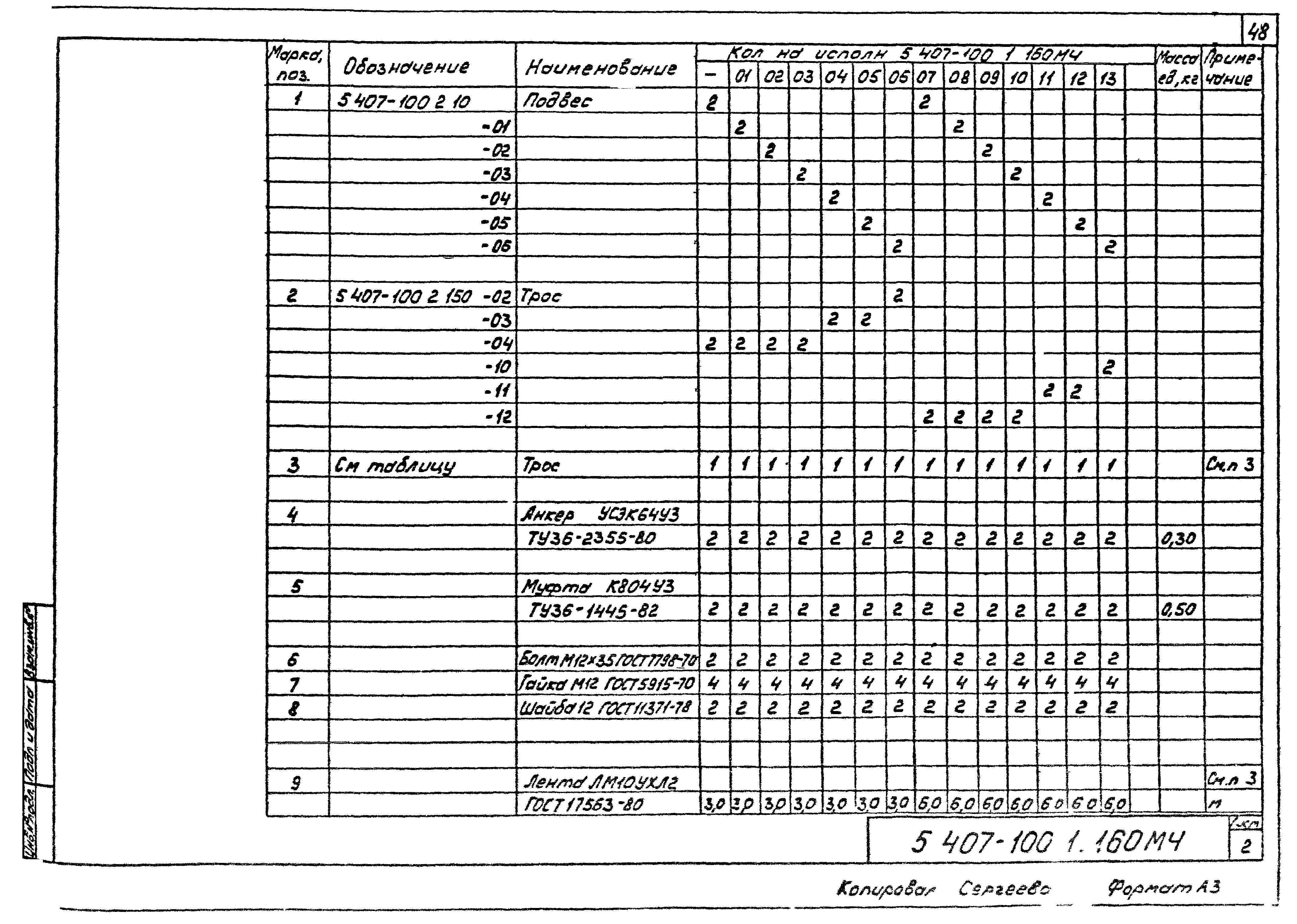 Серия 5.407-100