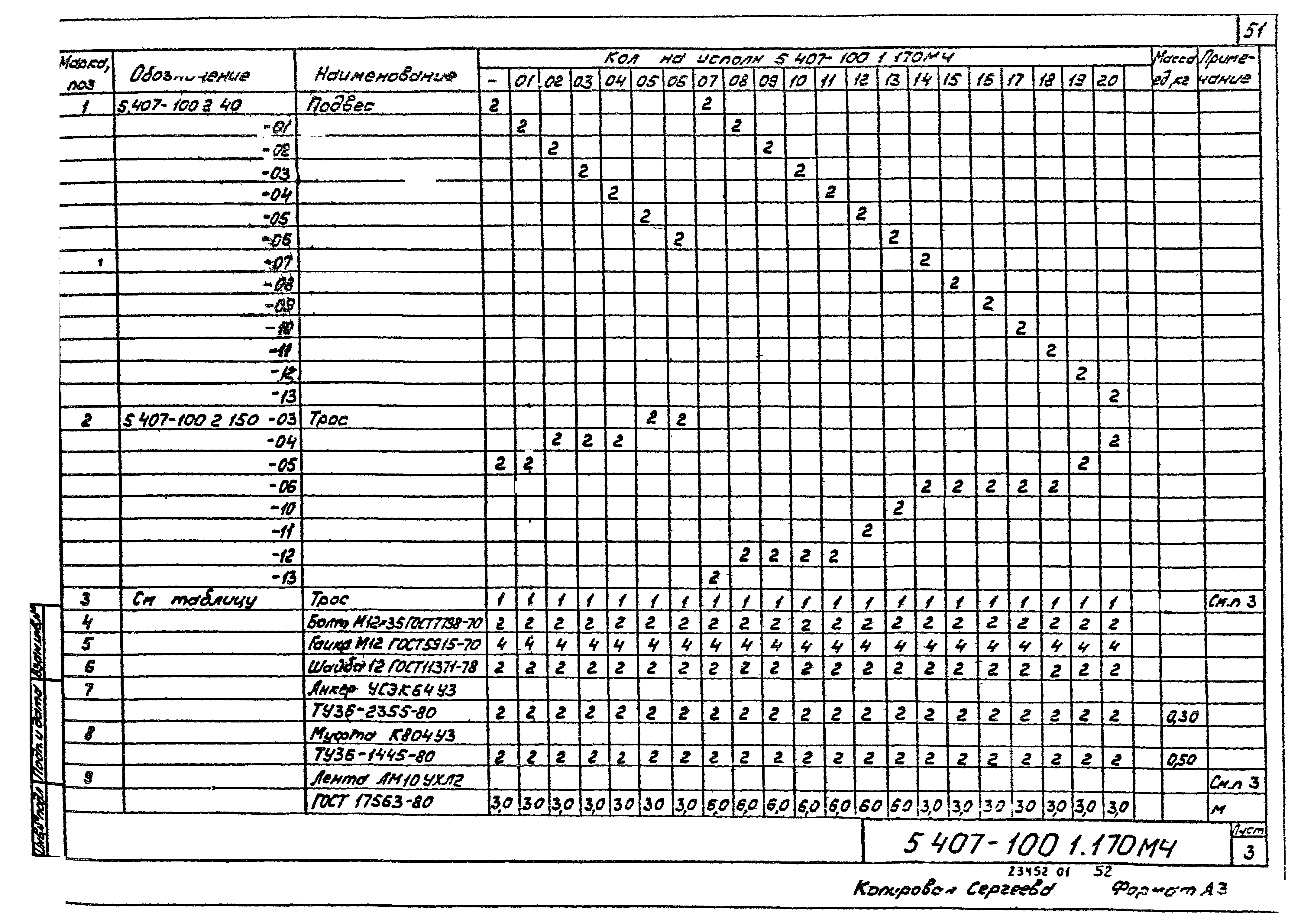 Серия 5.407-100