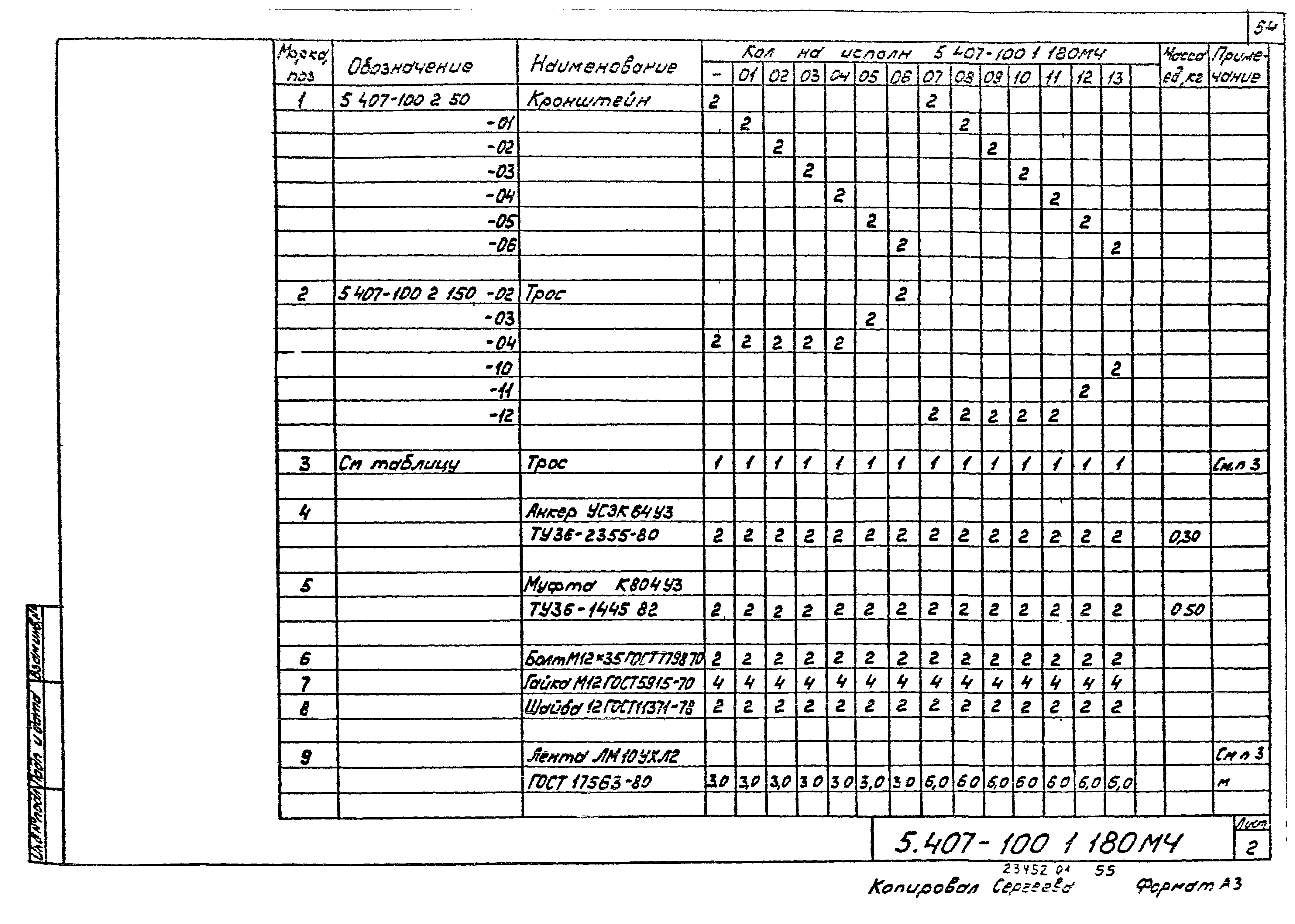 Серия 5.407-100