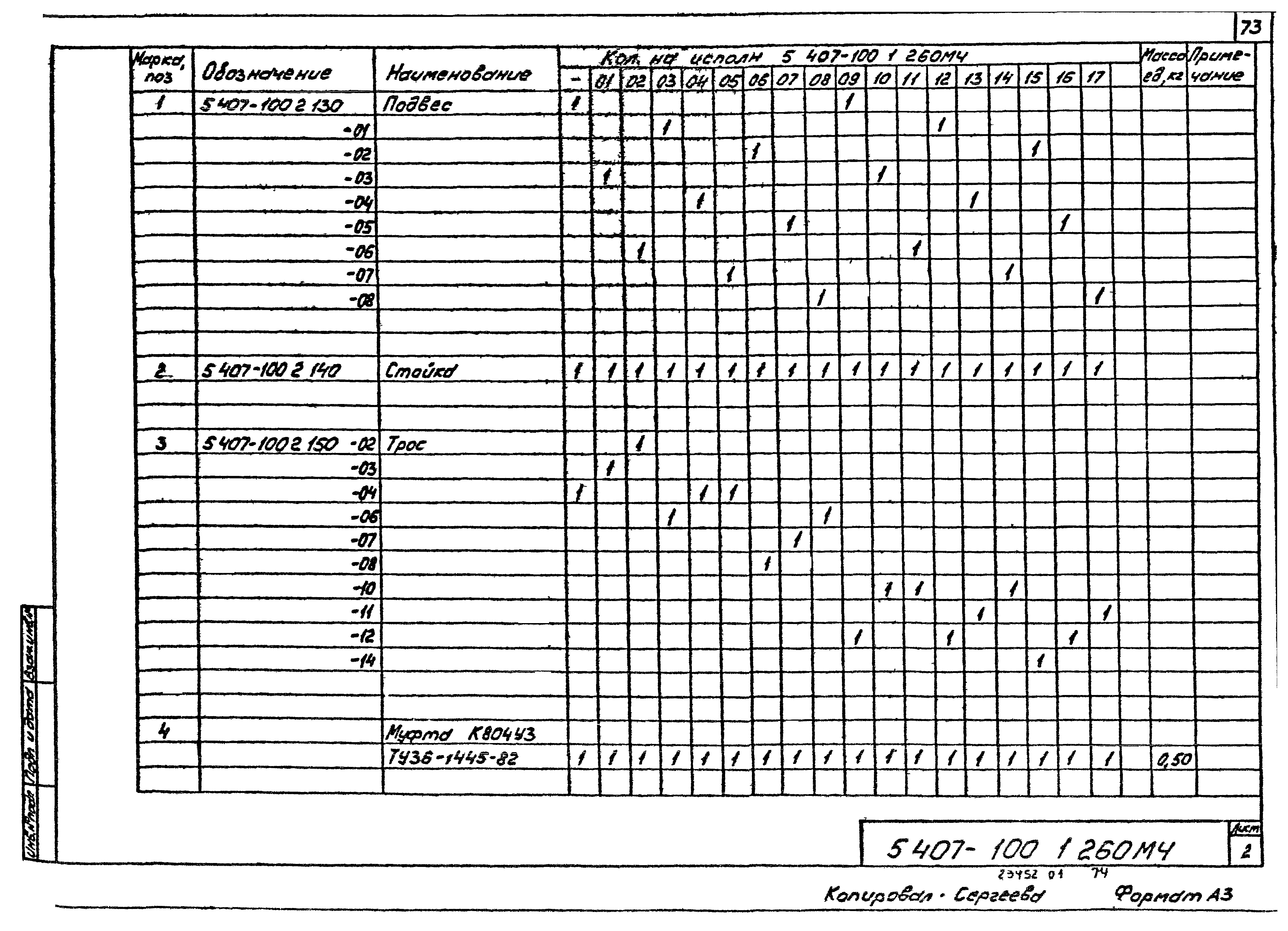 Серия 5.407-100