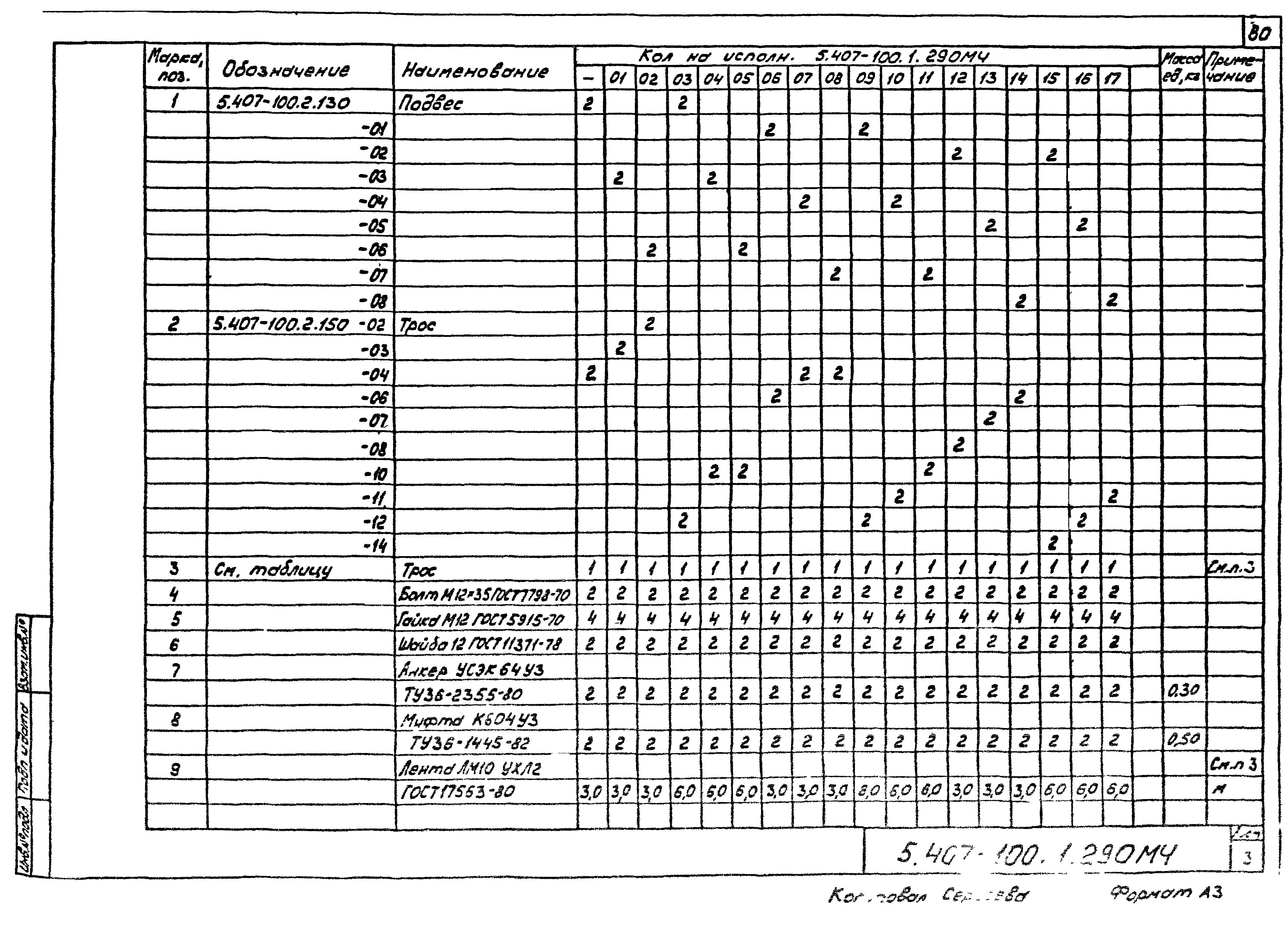 Серия 5.407-100