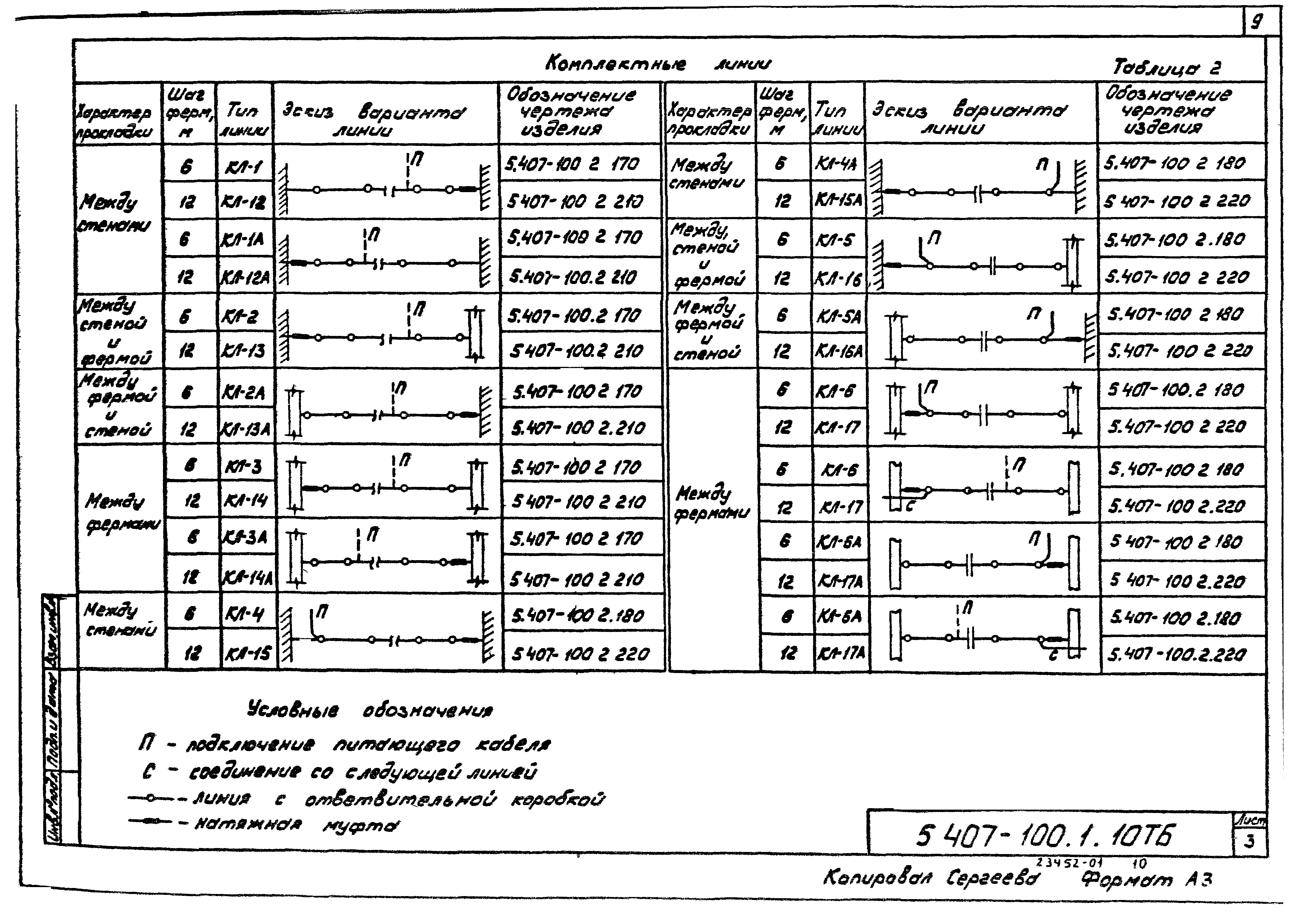 Серия 5.407-100