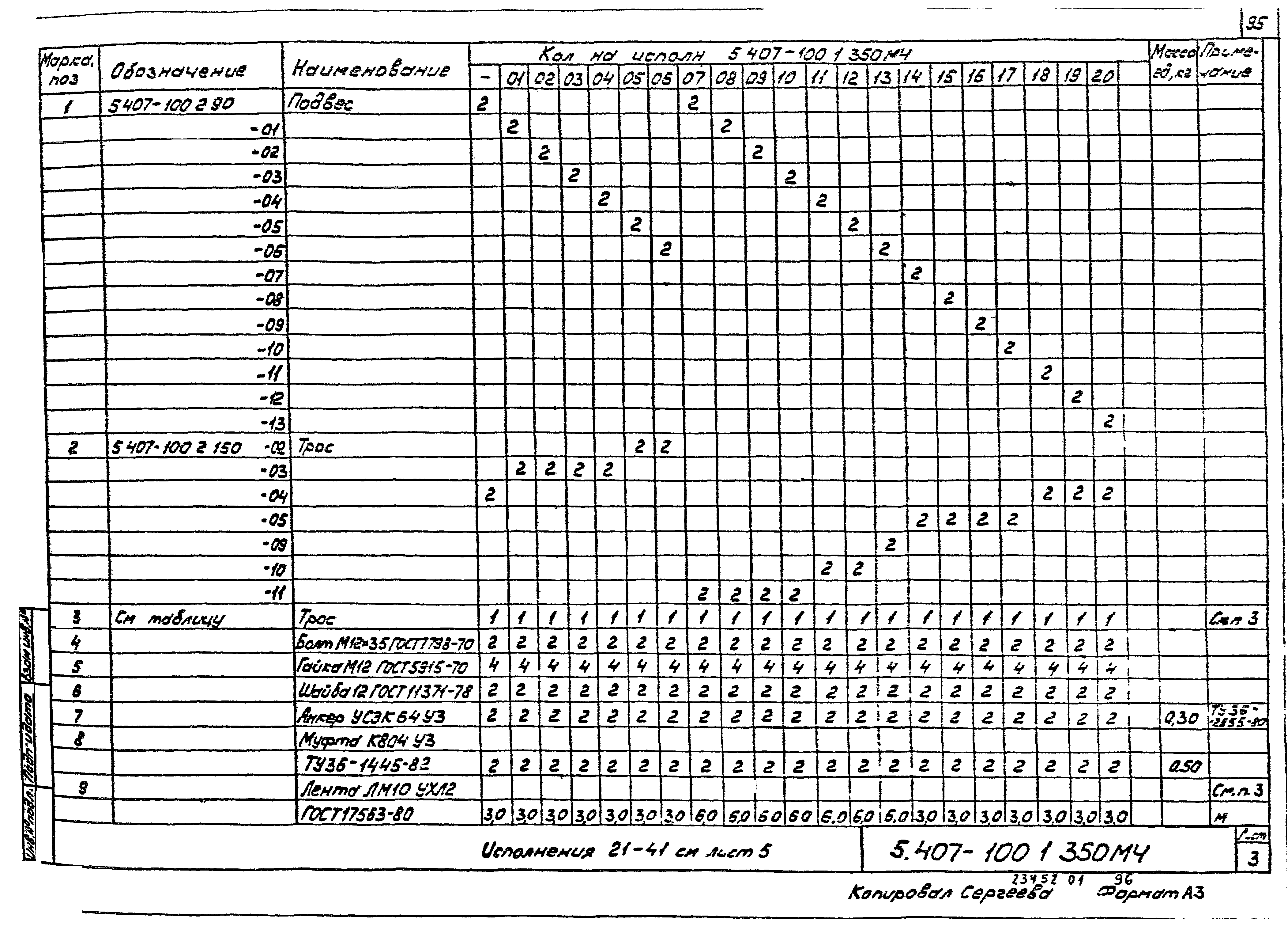 Серия 5.407-100